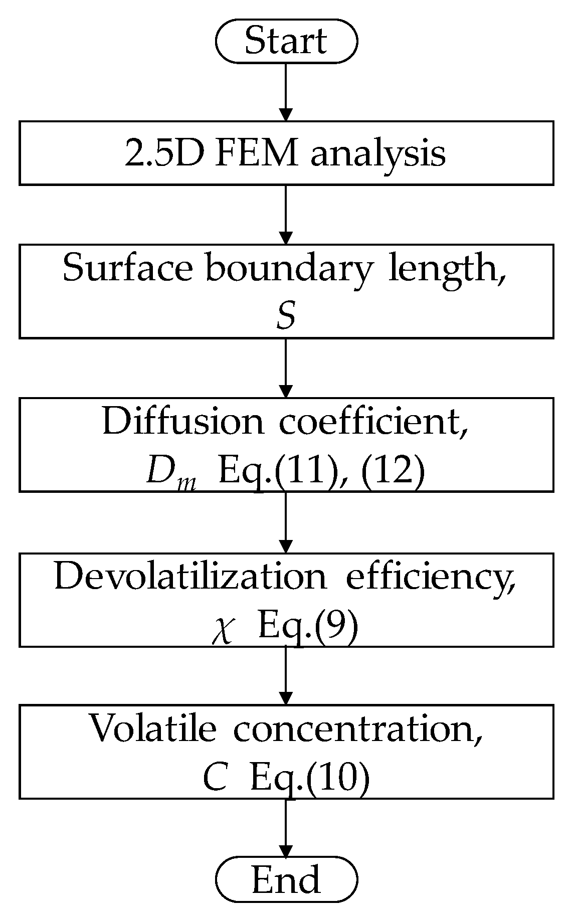 Polymers 12 02728 g003
