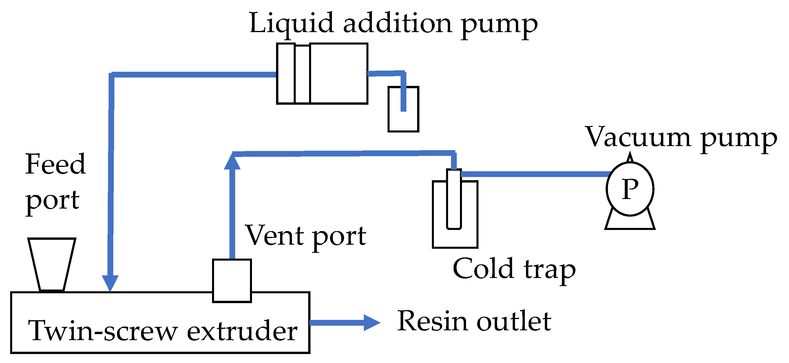 Polymers 12 02728 g005