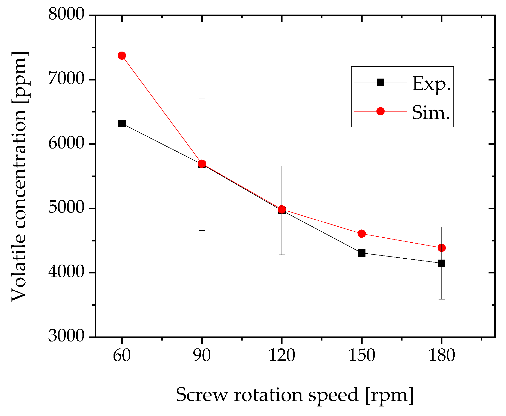 Polymers 12 02728 g008