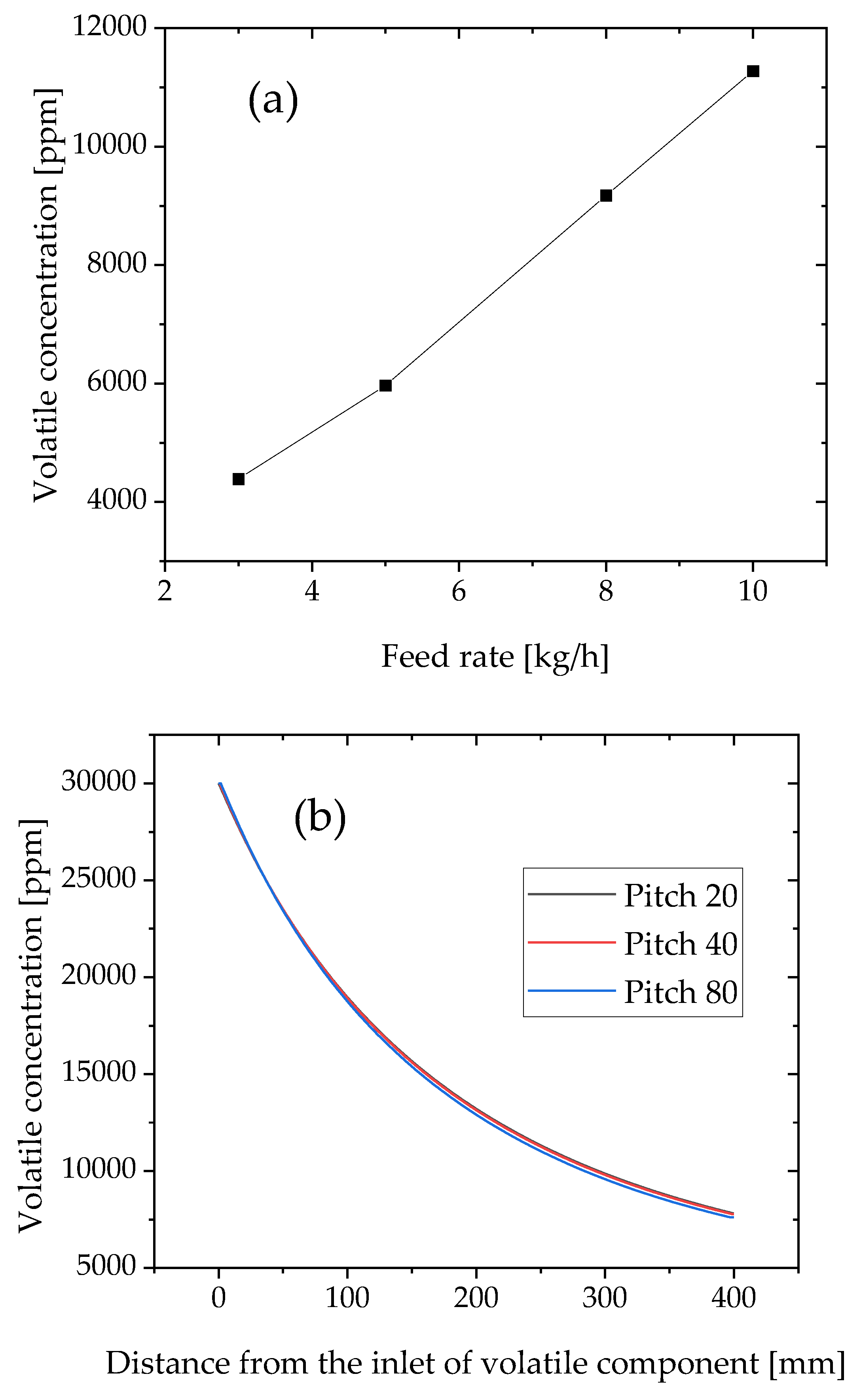 Polymers 12 02728 g010a