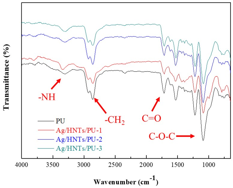 Polymers 12 02729 g003 Polymers 12 02729 g003