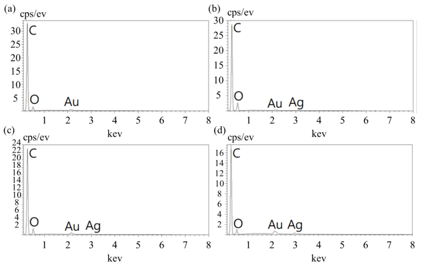 Polymers 12 02729 g004 Polymers 12 02729 g004