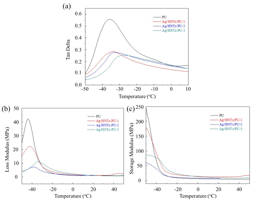 Polymers 12 02729 g008 Polymers 12 02729 g008