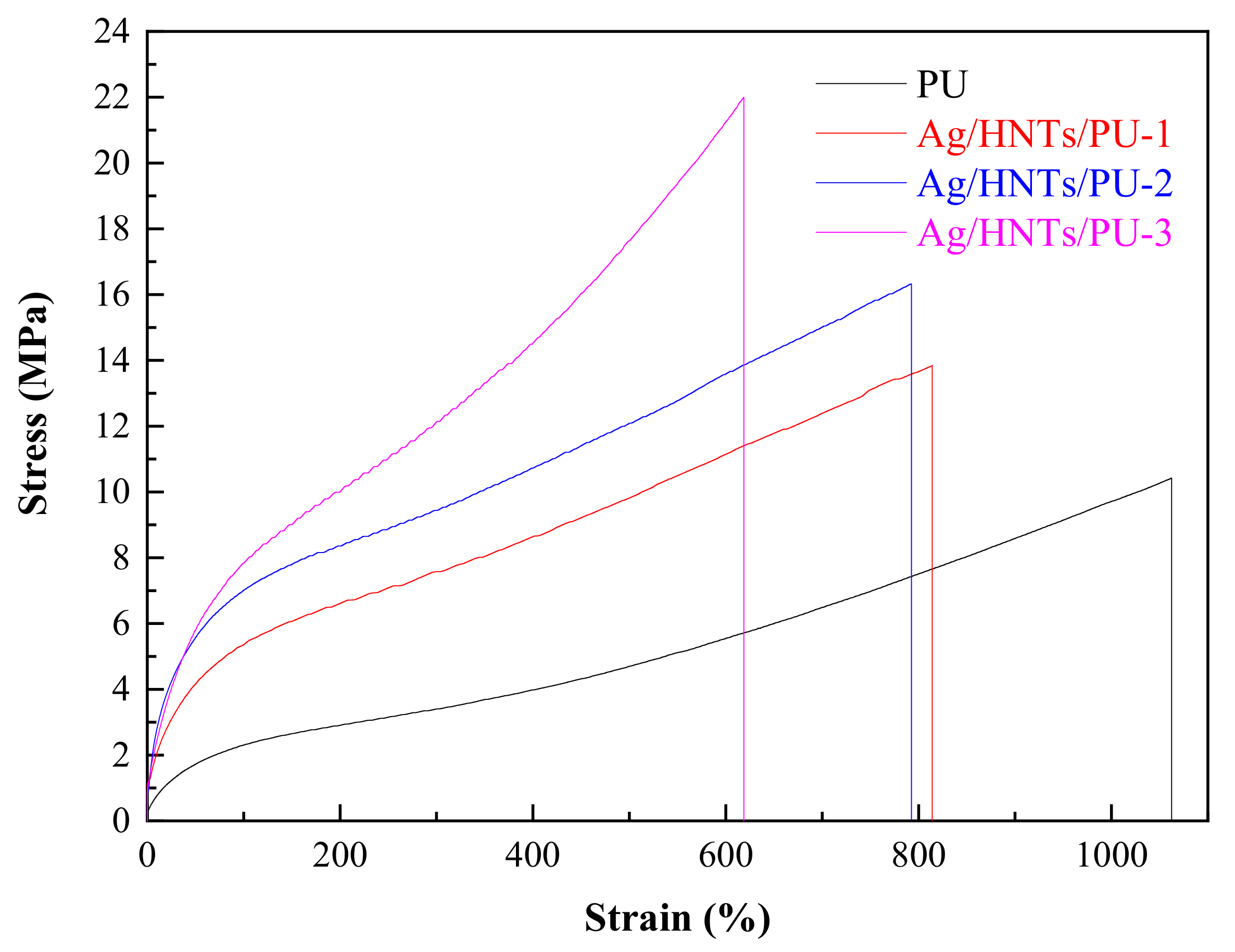 Polymers 12 02729 g009 Polymers 12 02729 g009