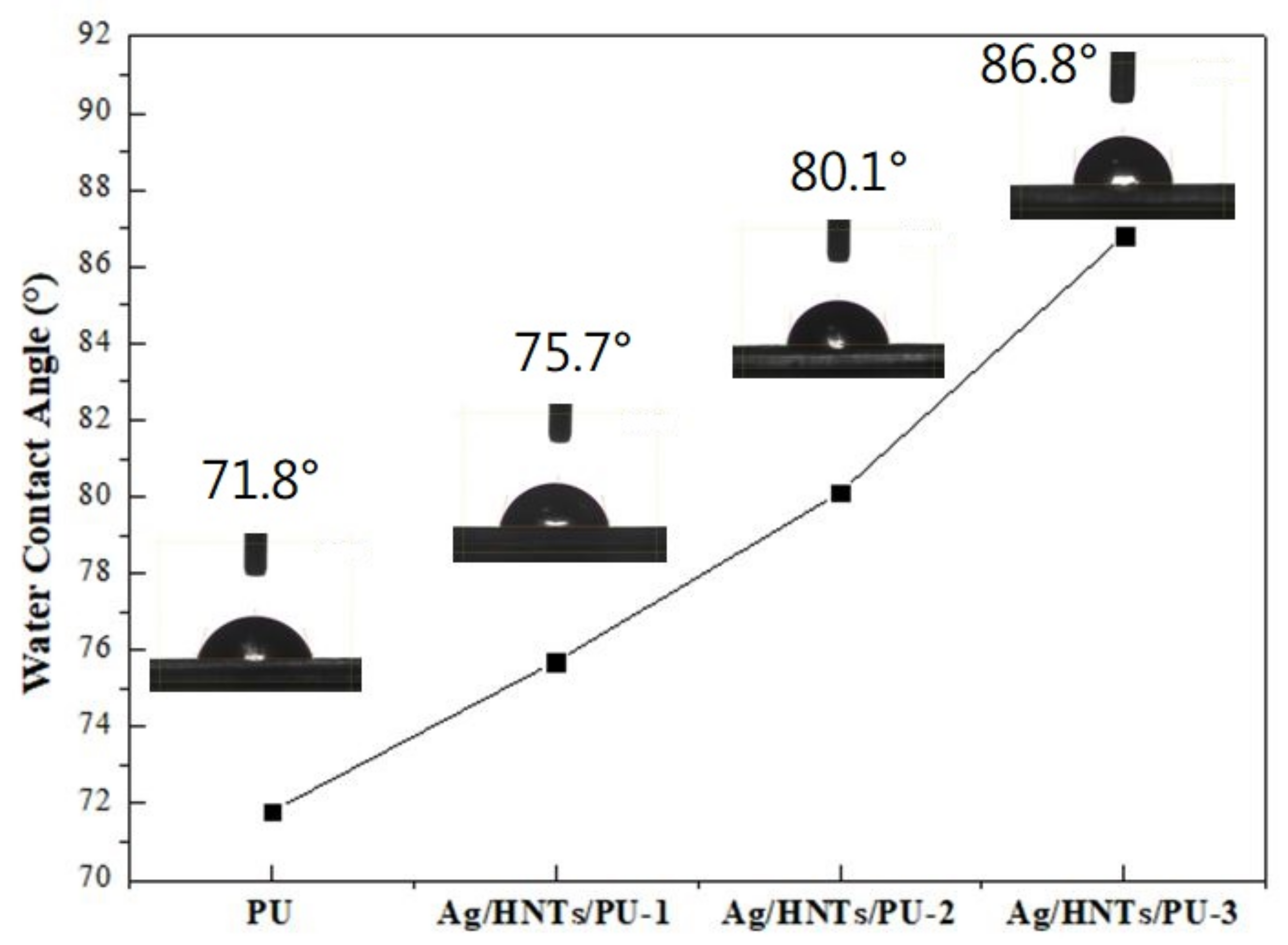 Polymers 12 02729 g011 Polymers 12 02729 g011