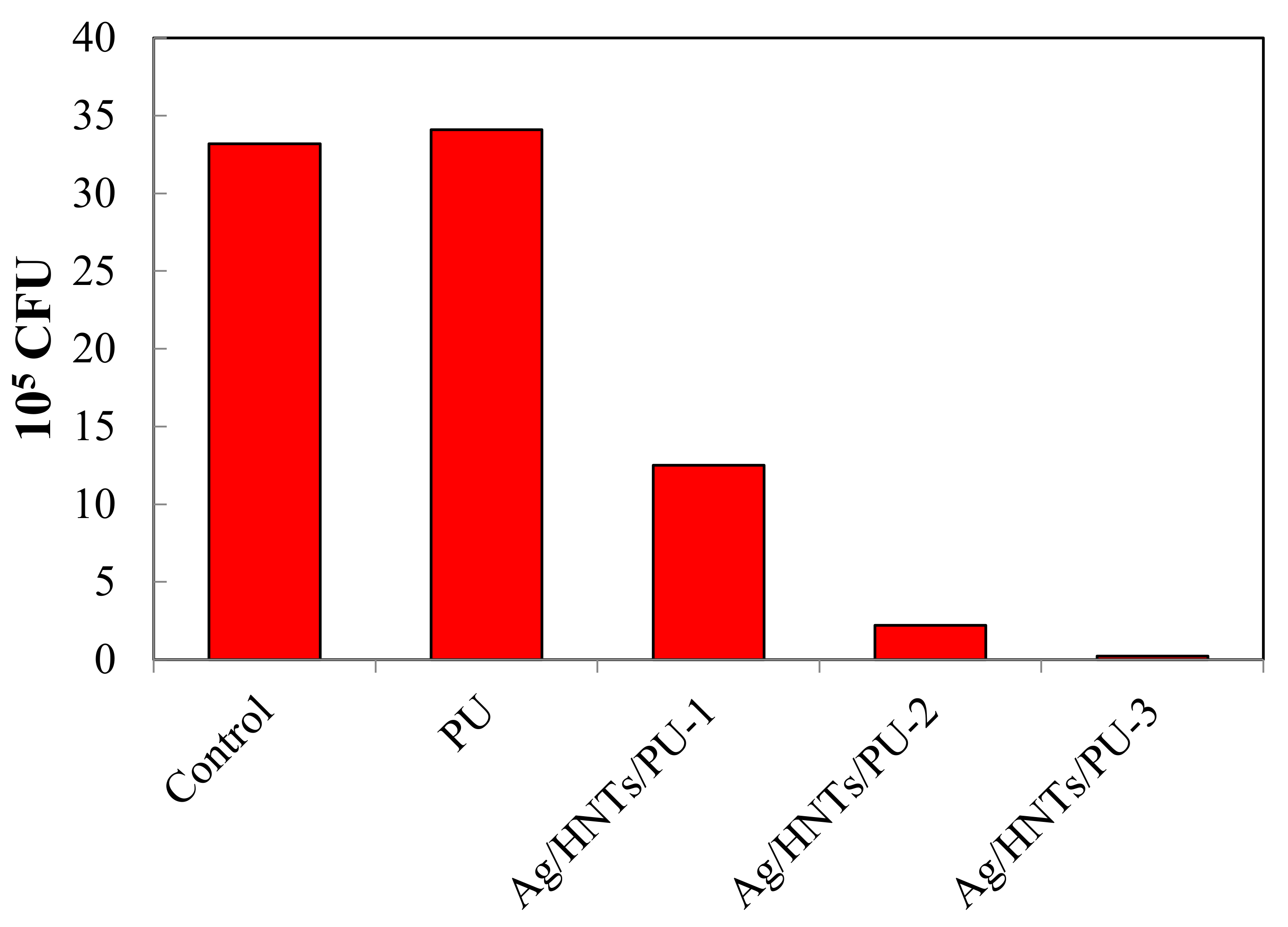Polymers 12 02729 g012 Polymers 12 02729 g012
