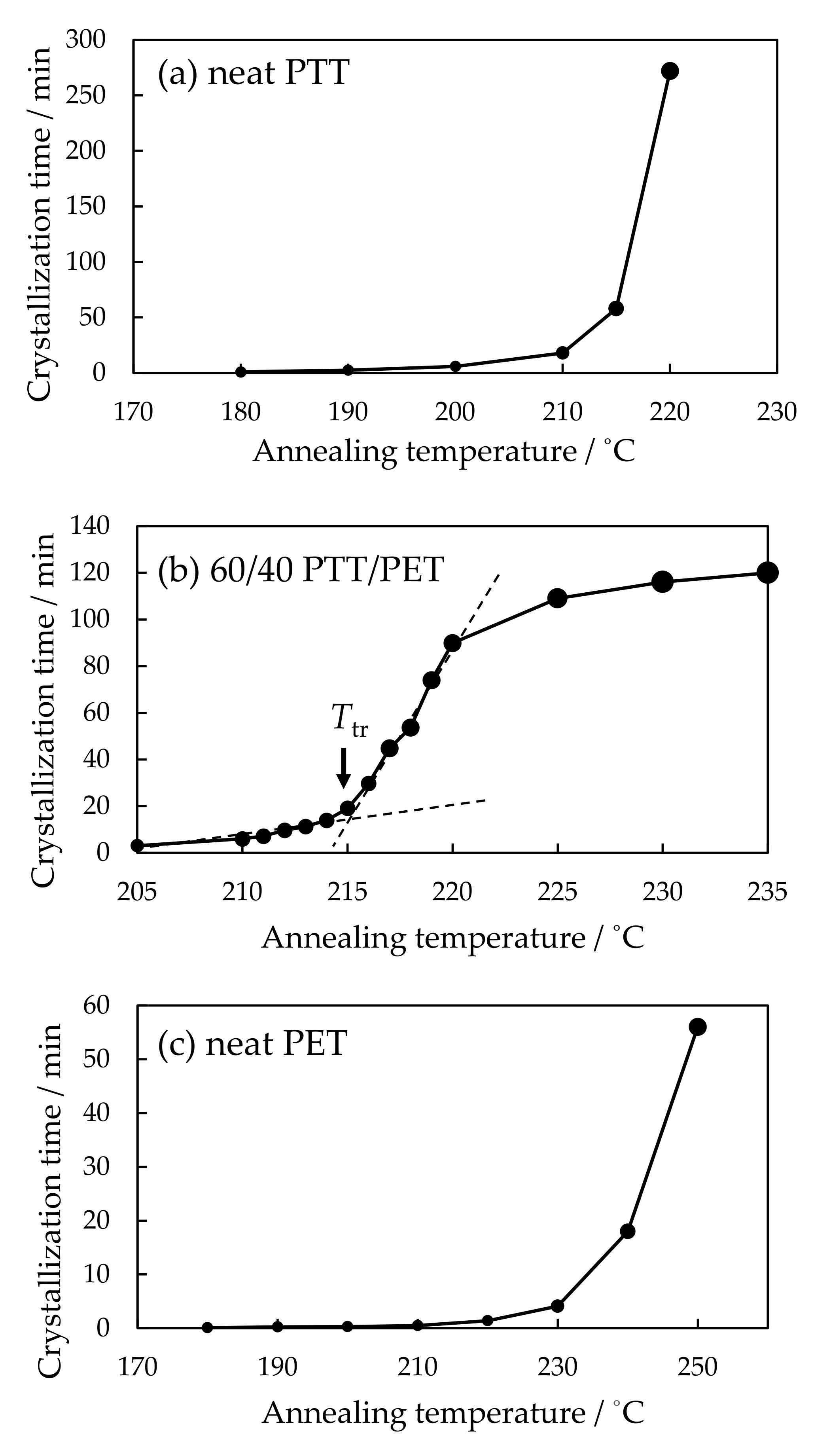 Polymers 12 02730 g005 Polymers 12 02730 g005