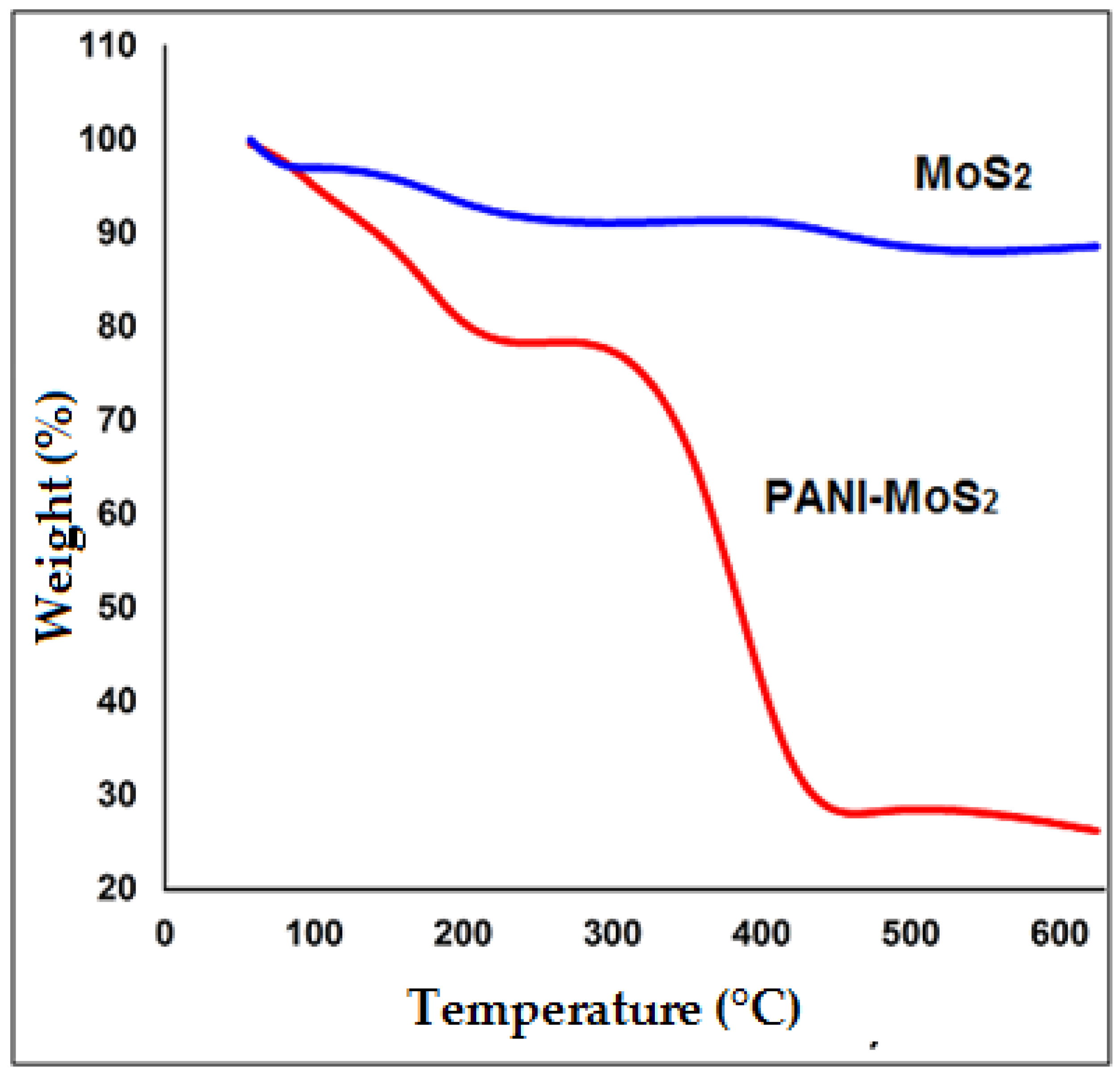Polymers 12 02731 g005