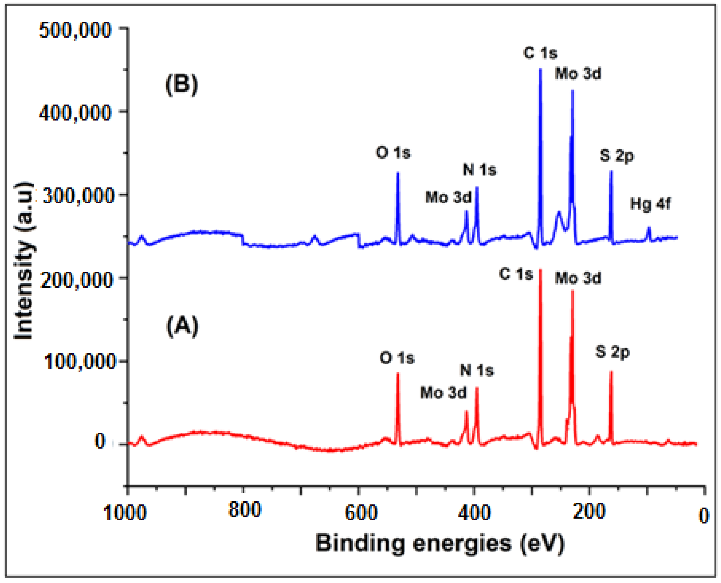Polymers 12 02731 g006