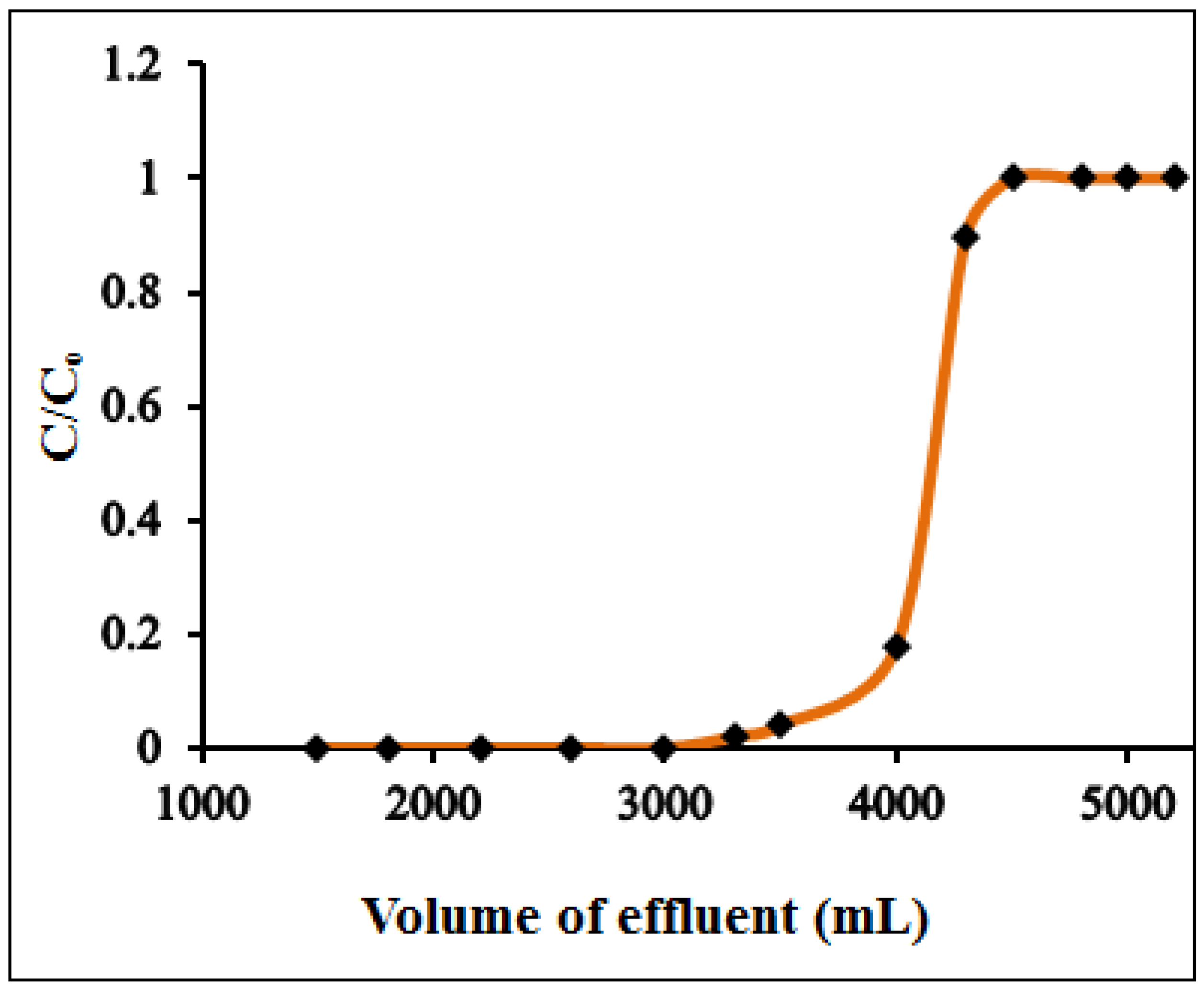 Polymers 12 02731 g008