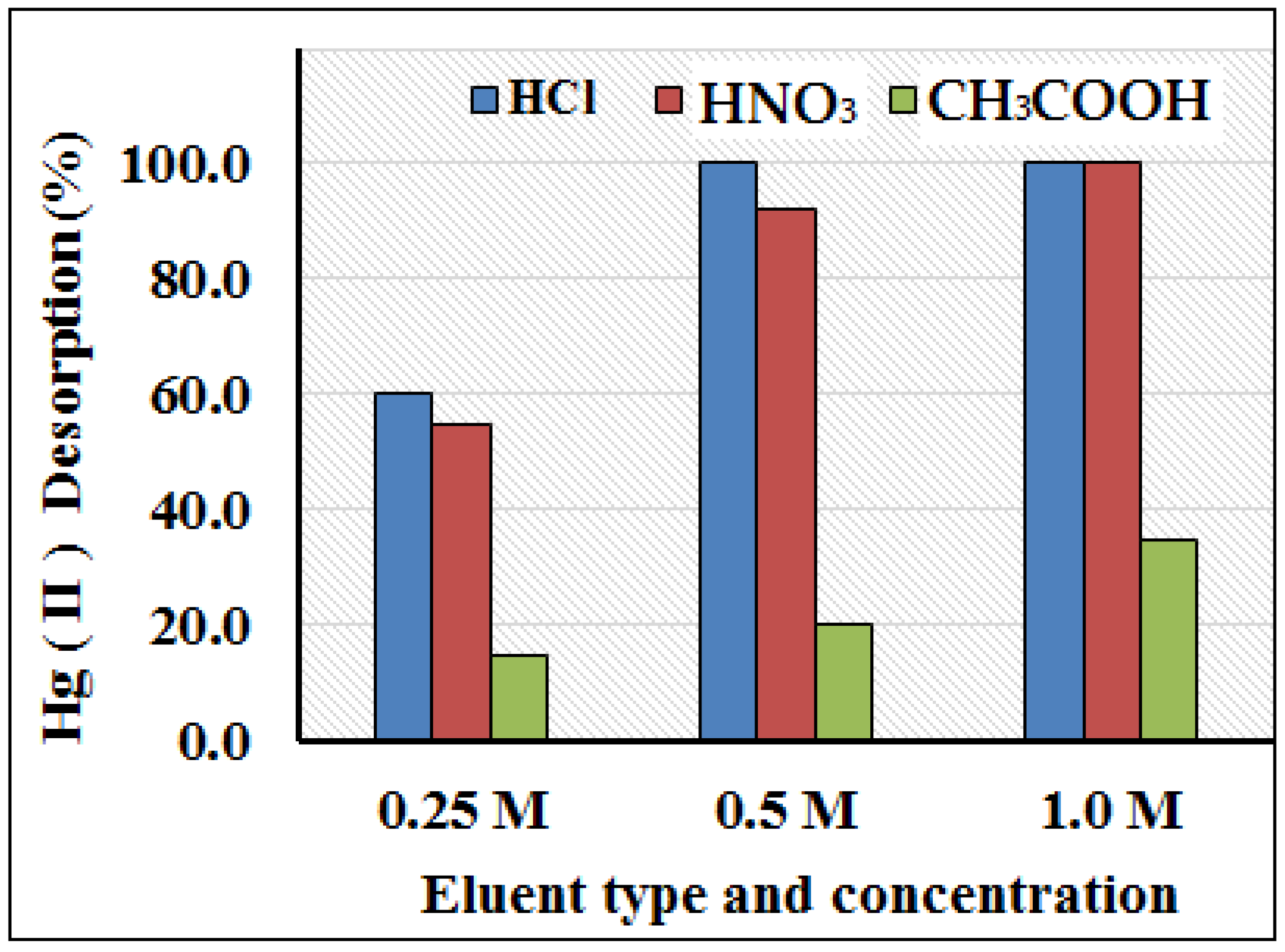 Polymers 12 02731 g010