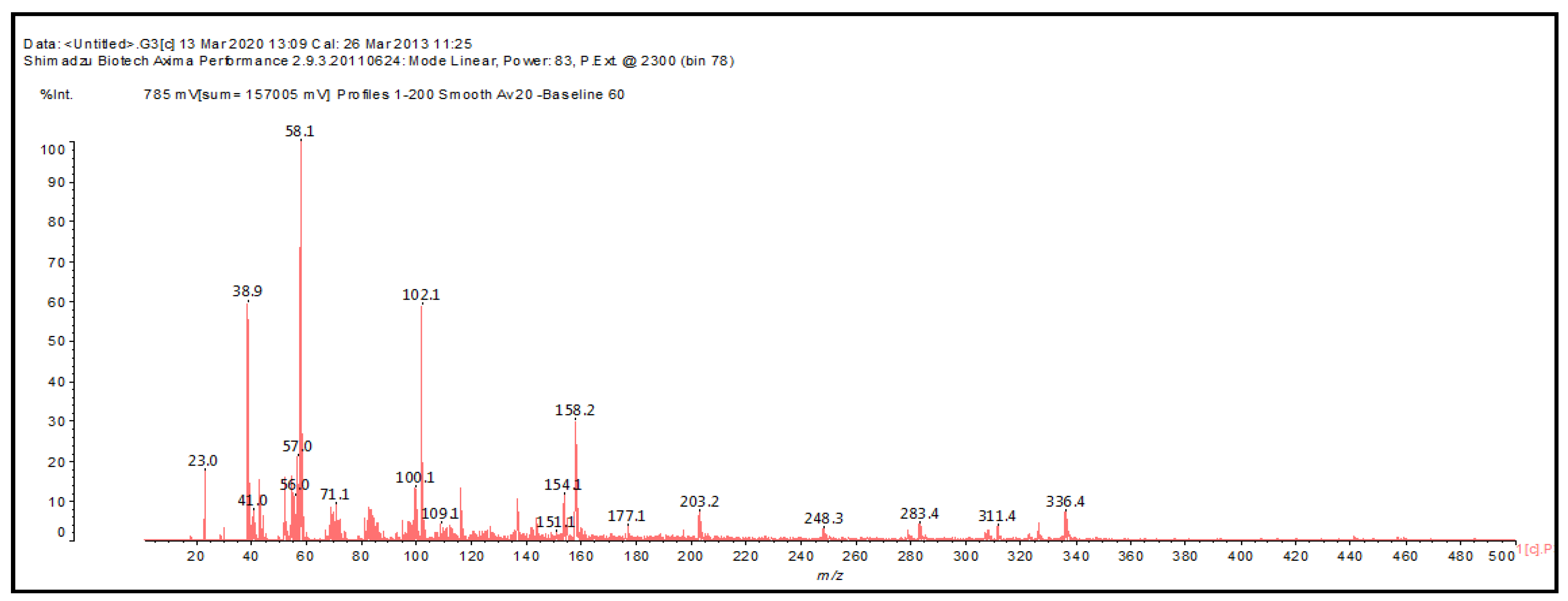 Polymers 12 02732 g002