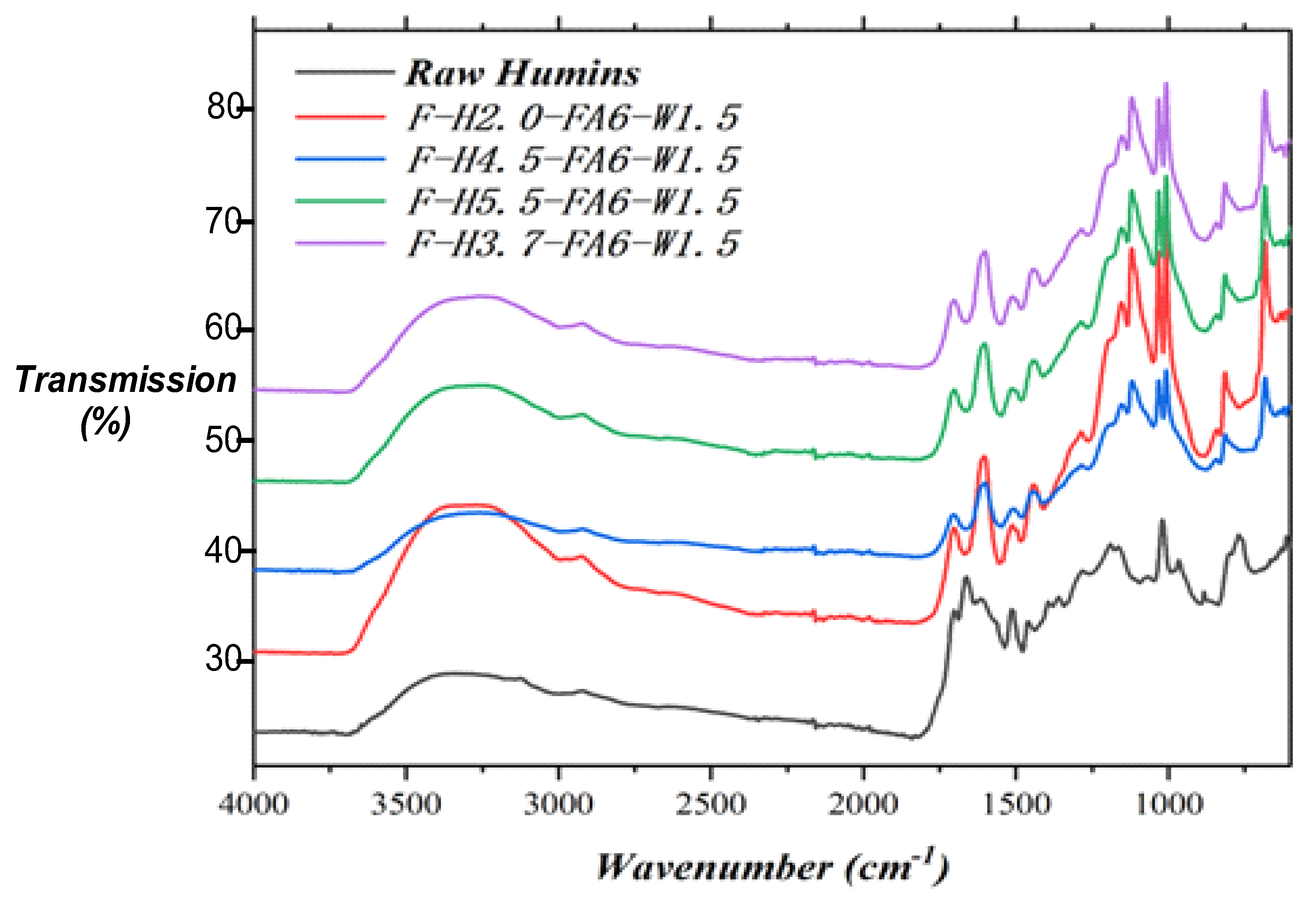 Polymers 12 02732 g013