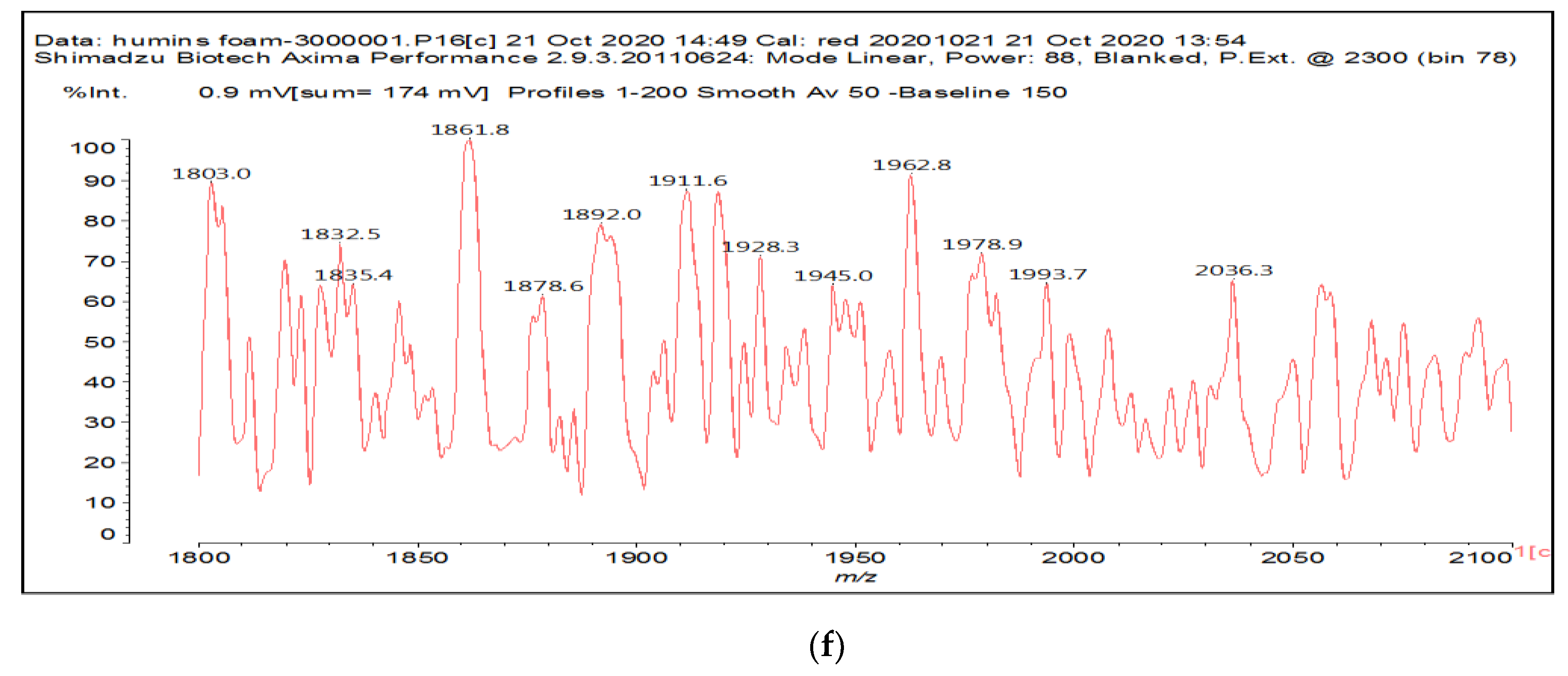 Polymers 12 02732 g014c