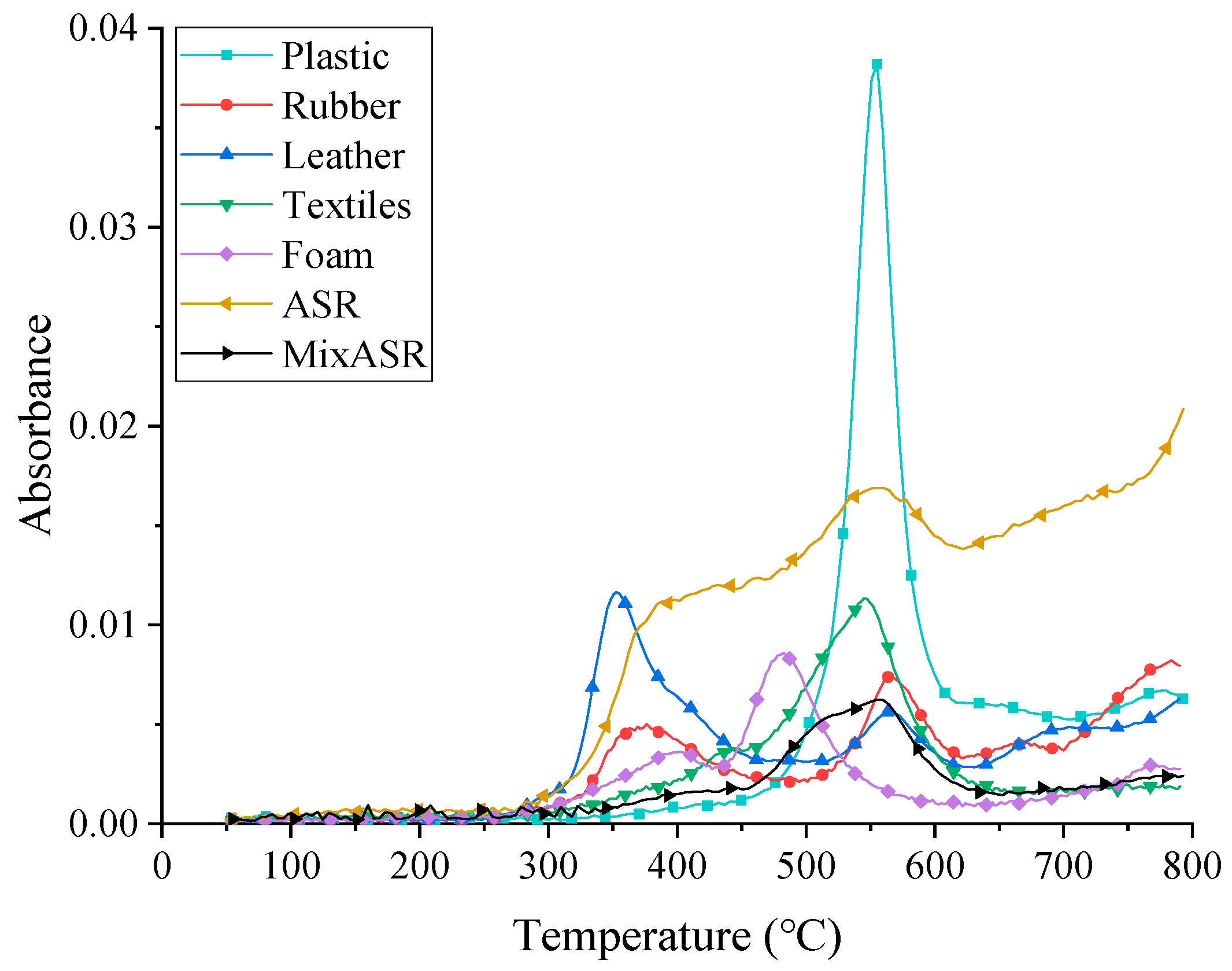 Polymers 12 02734 g002