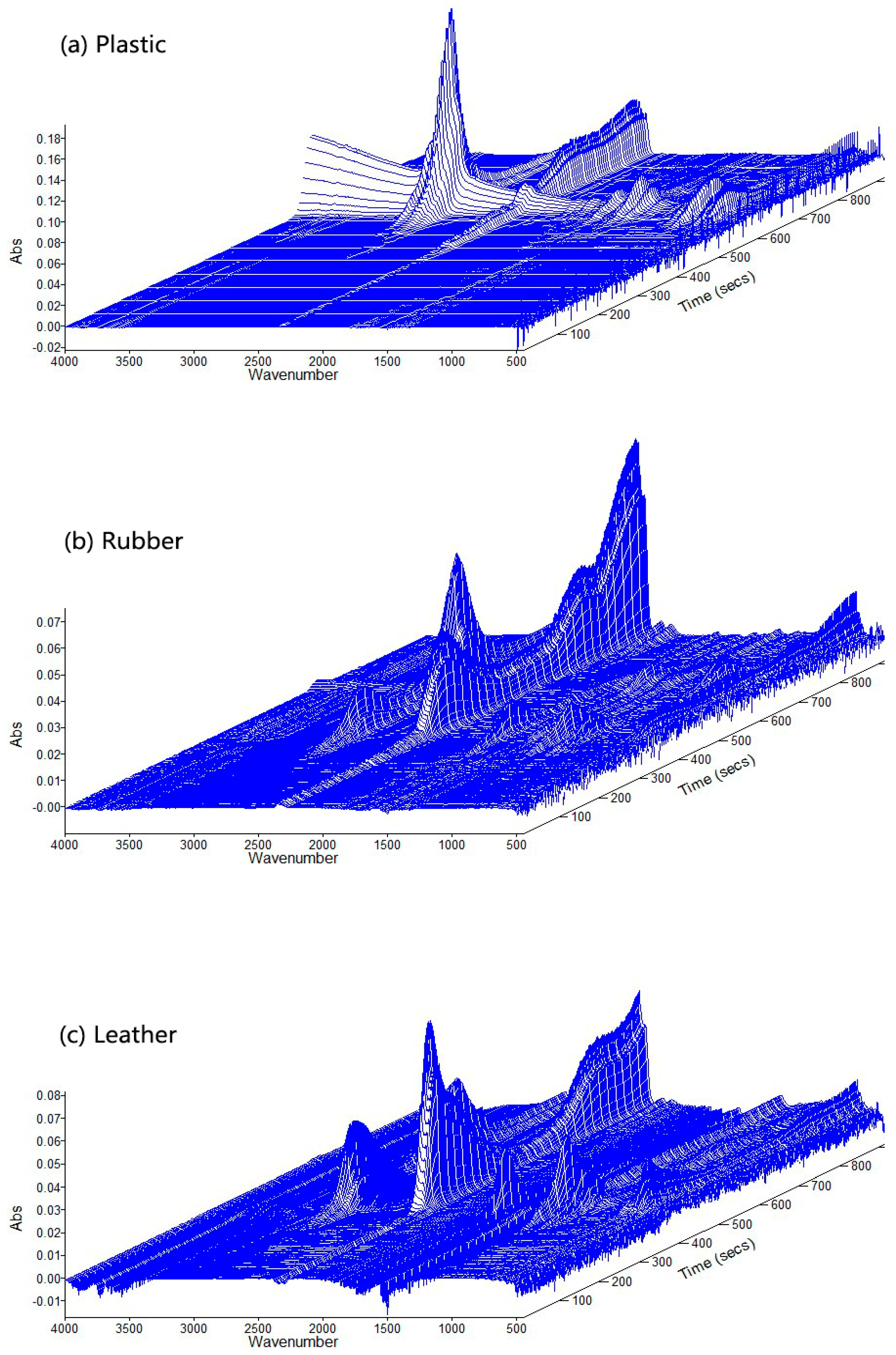 Polymers 12 02734 g003a