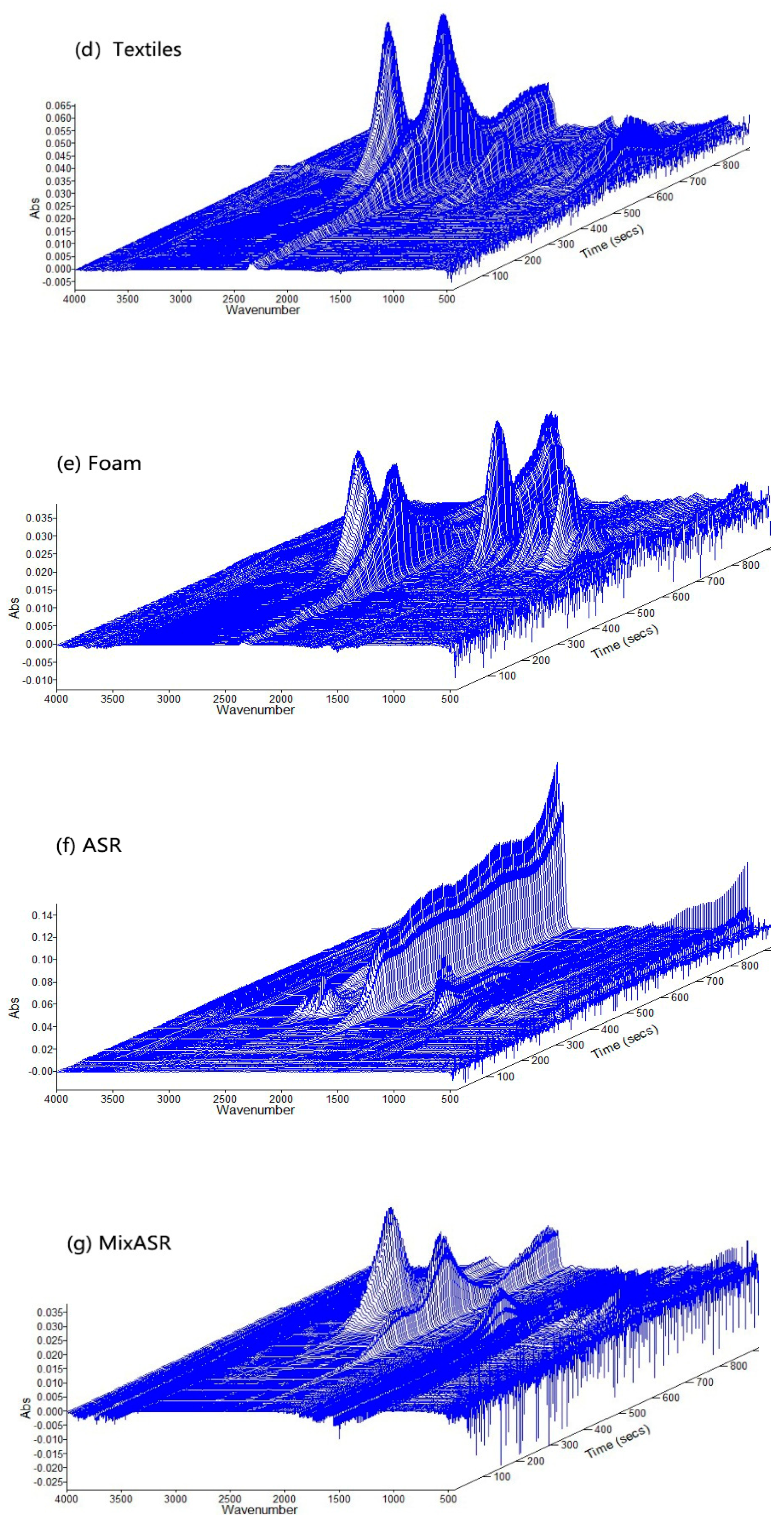 Polymers 12 02734 g003b