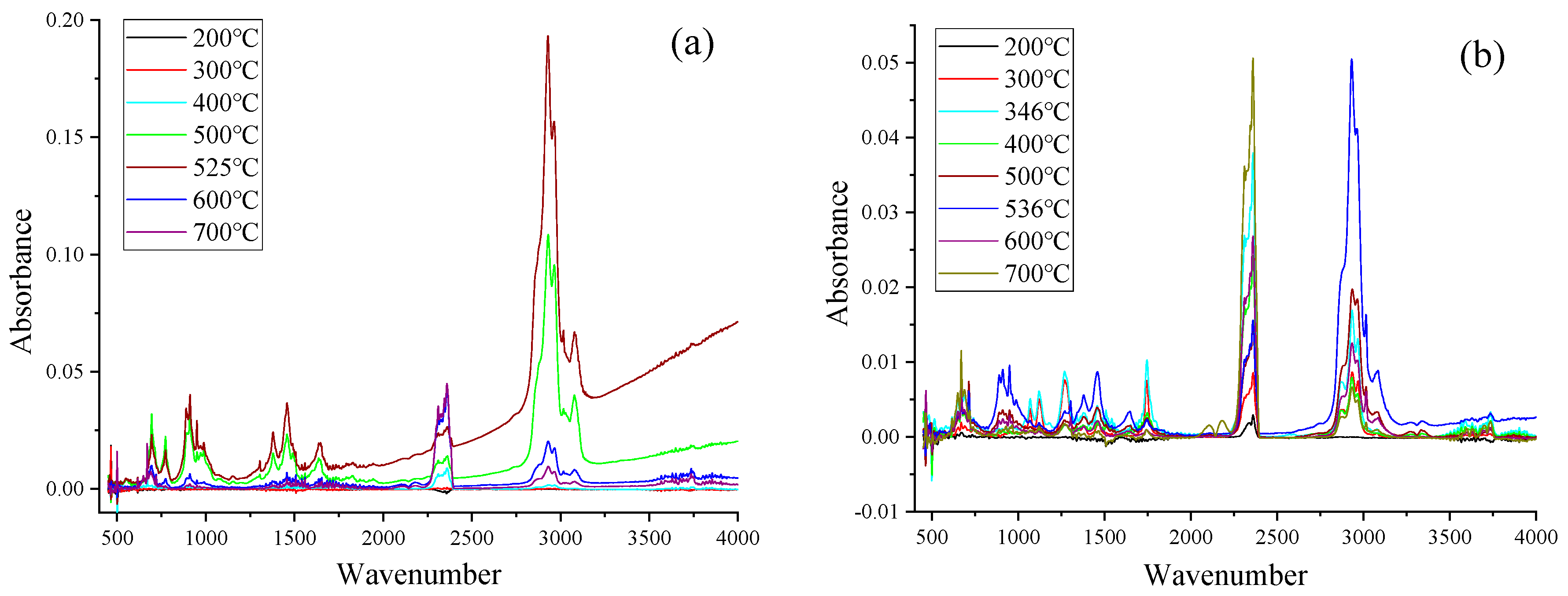 Polymers 12 02734 g004a