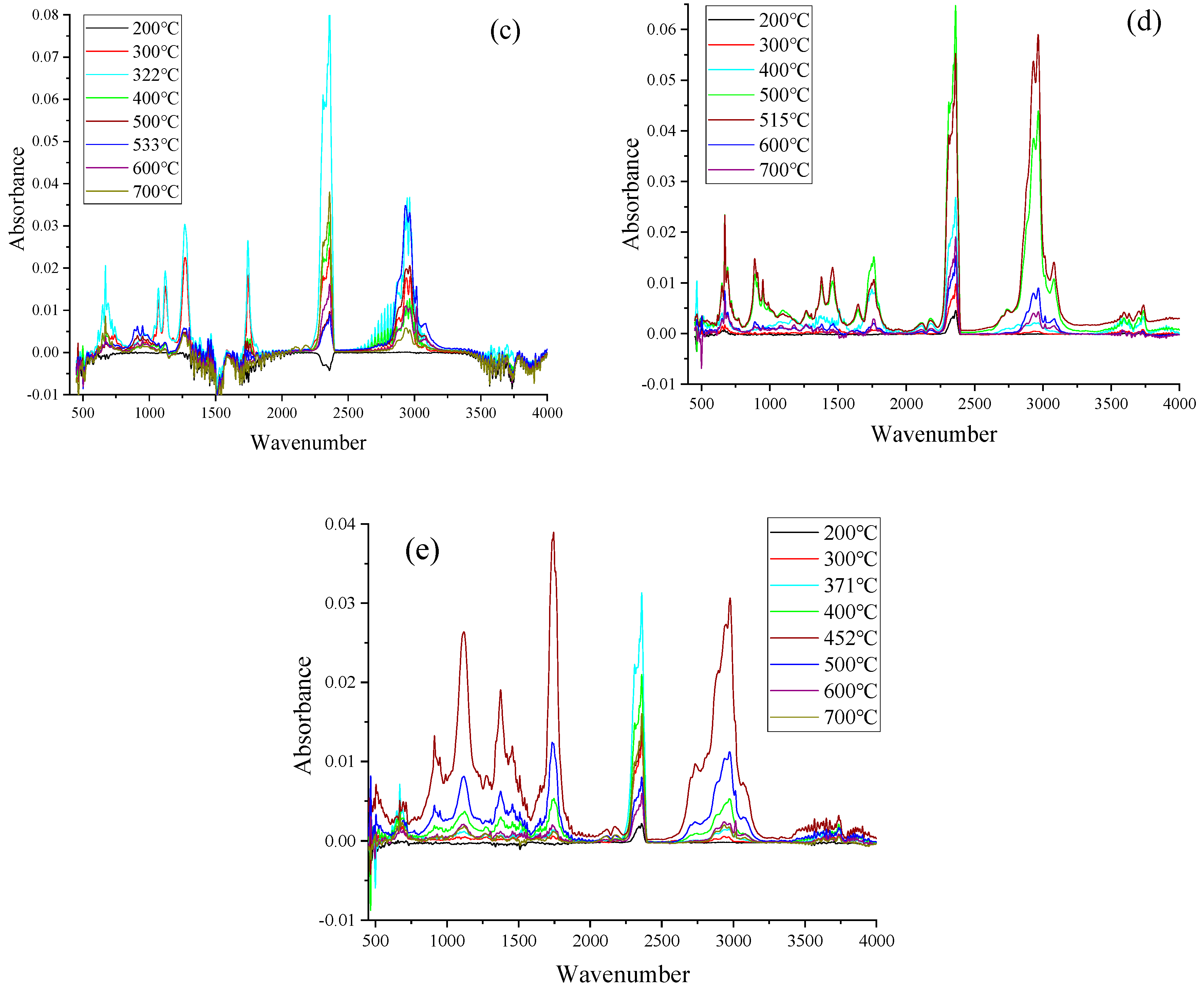 Polymers 12 02734 g004b