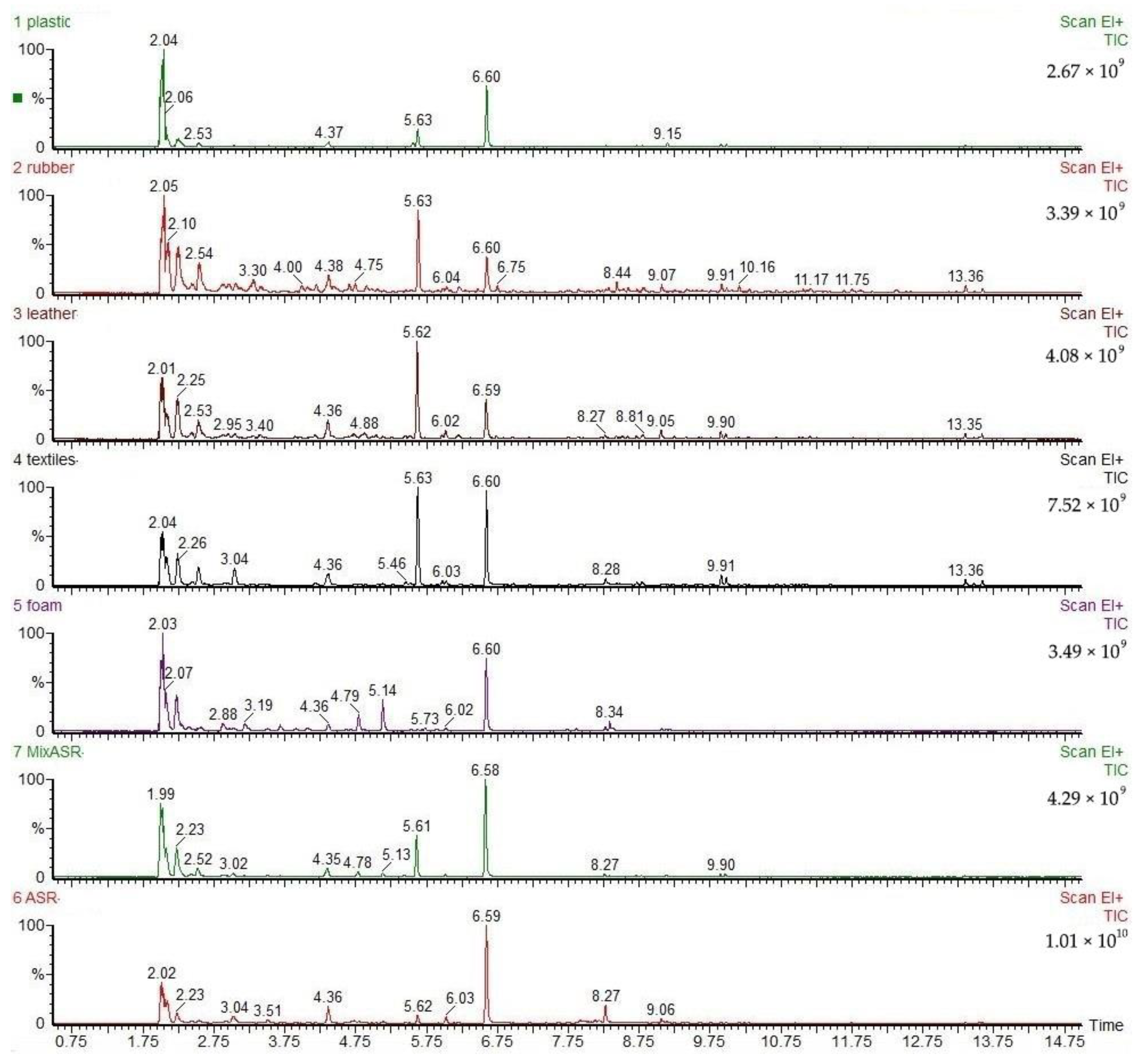 Polymers 12 02734 g006