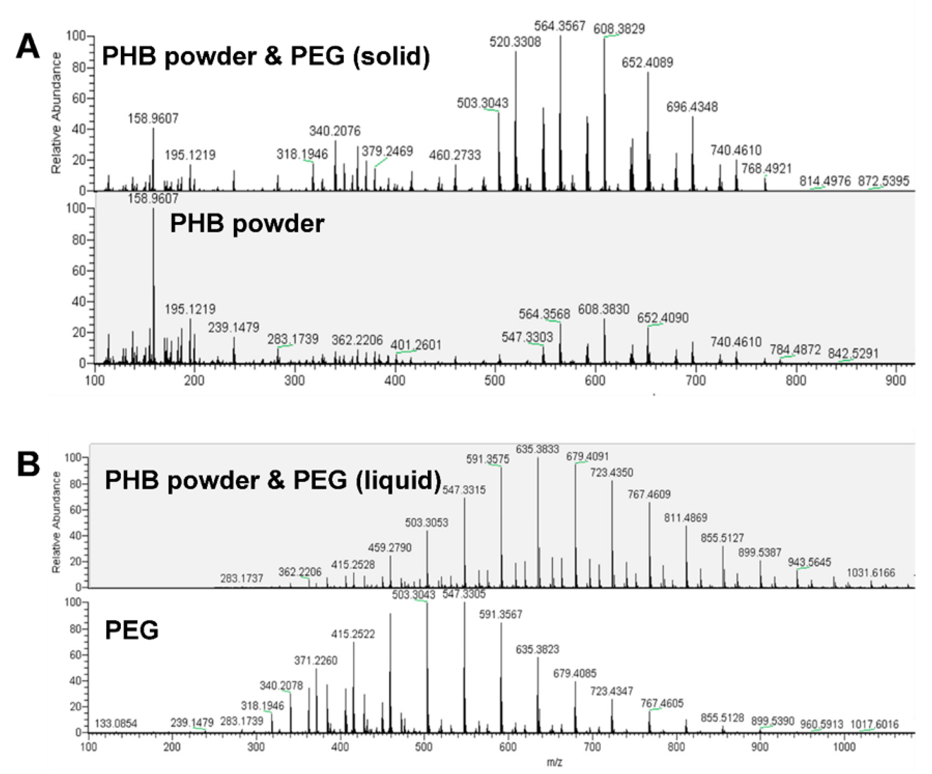 Polymers 12 02735 g004 Polymers 12 02735 g004