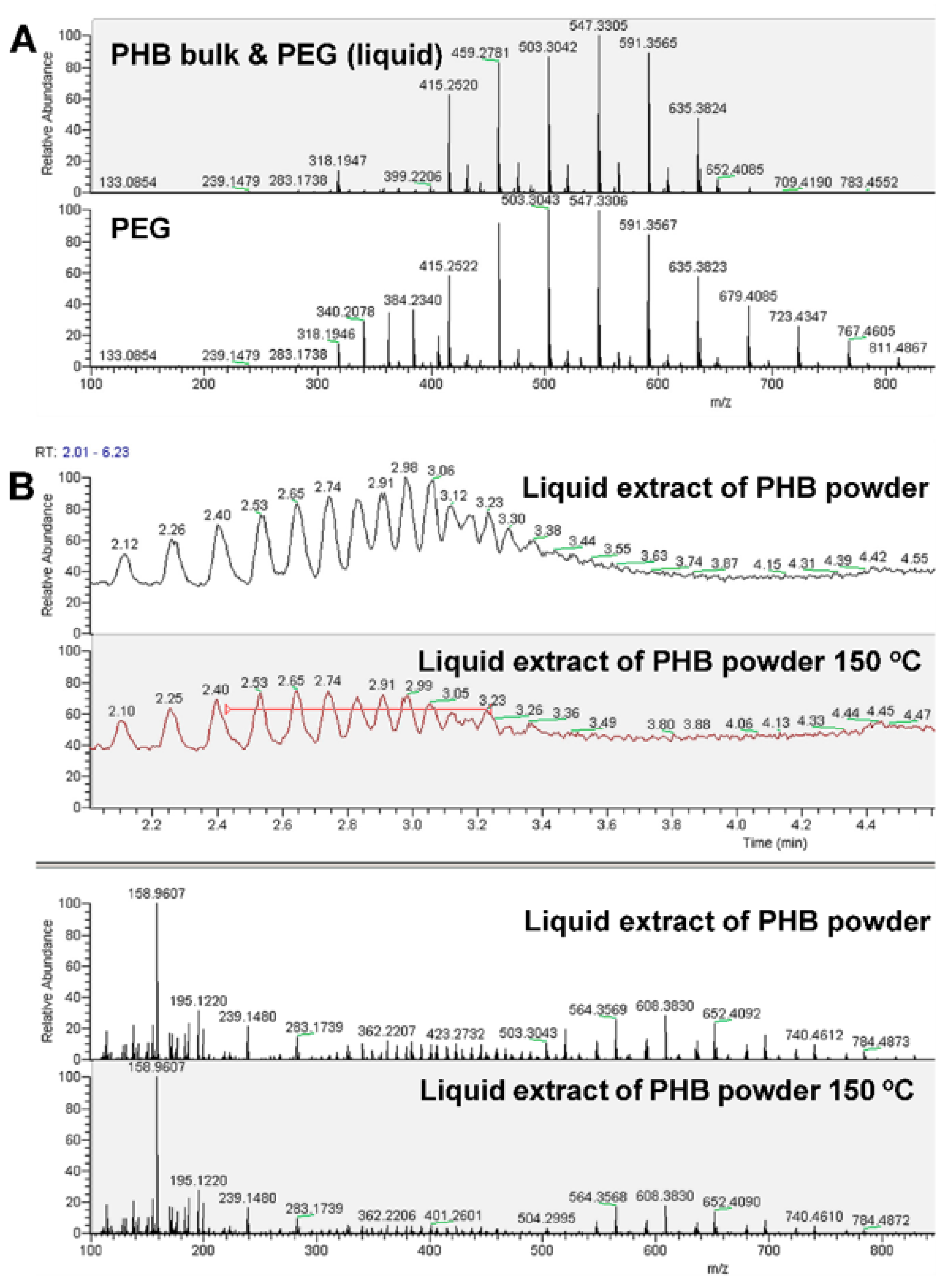 Polymers 12 02735 g005 Polymers 12 02735 g005