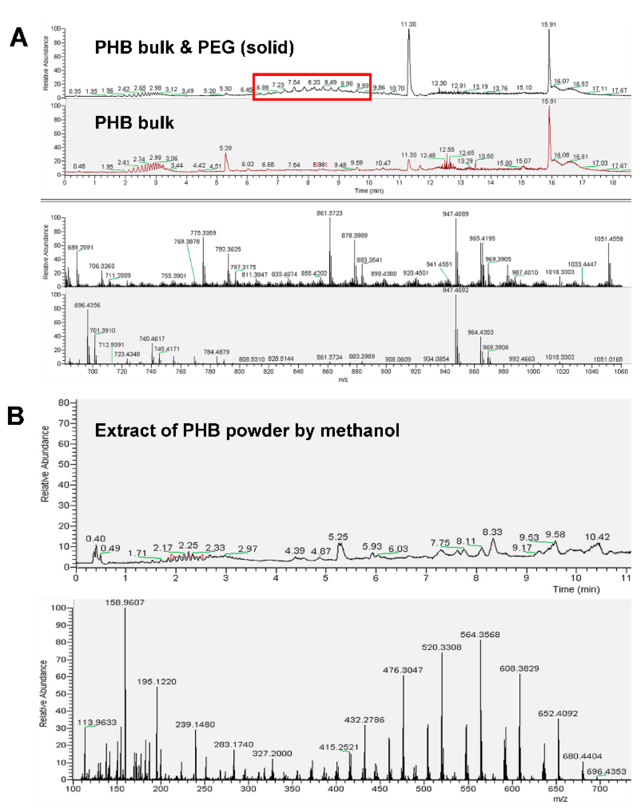 Polymers 12 02735 g006 Polymers 12 02735 g006