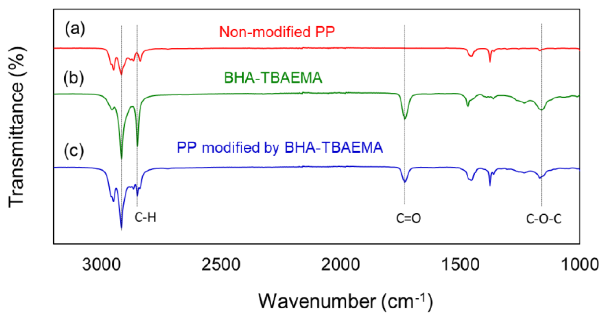 Polymers 12 02736 g008 Polymers 12 02736 g008