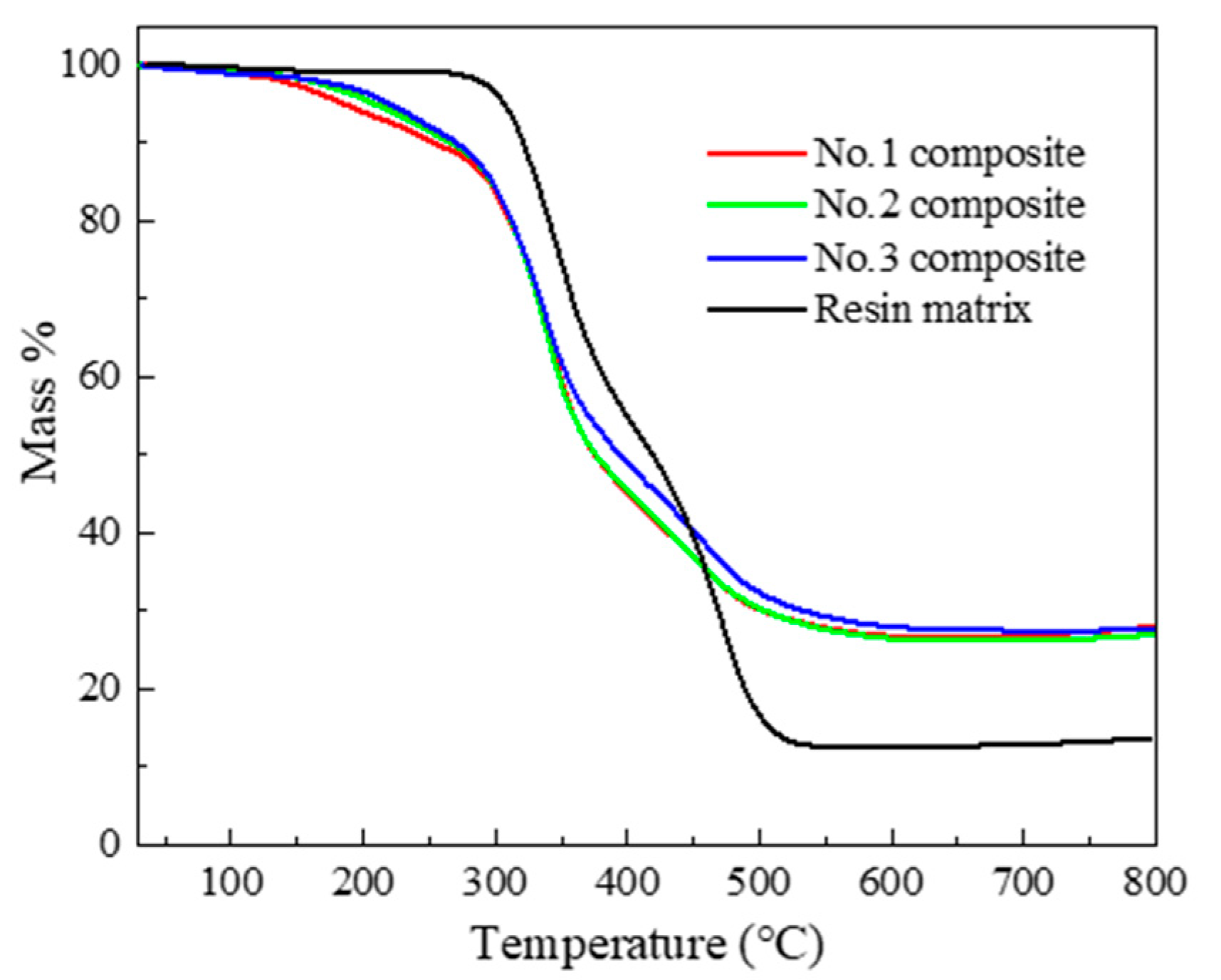 Polymers 12 02737 g001