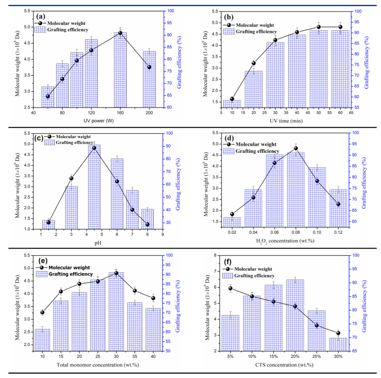 Polymers 12 02738 g002
