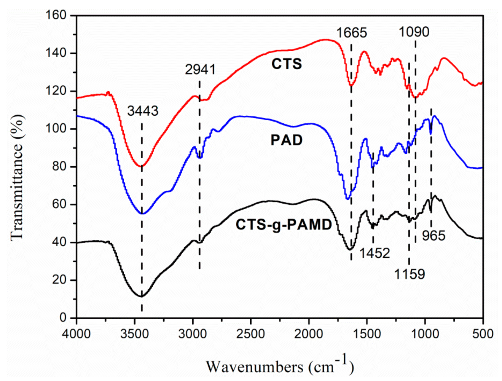 Polymers 12 02738 g003