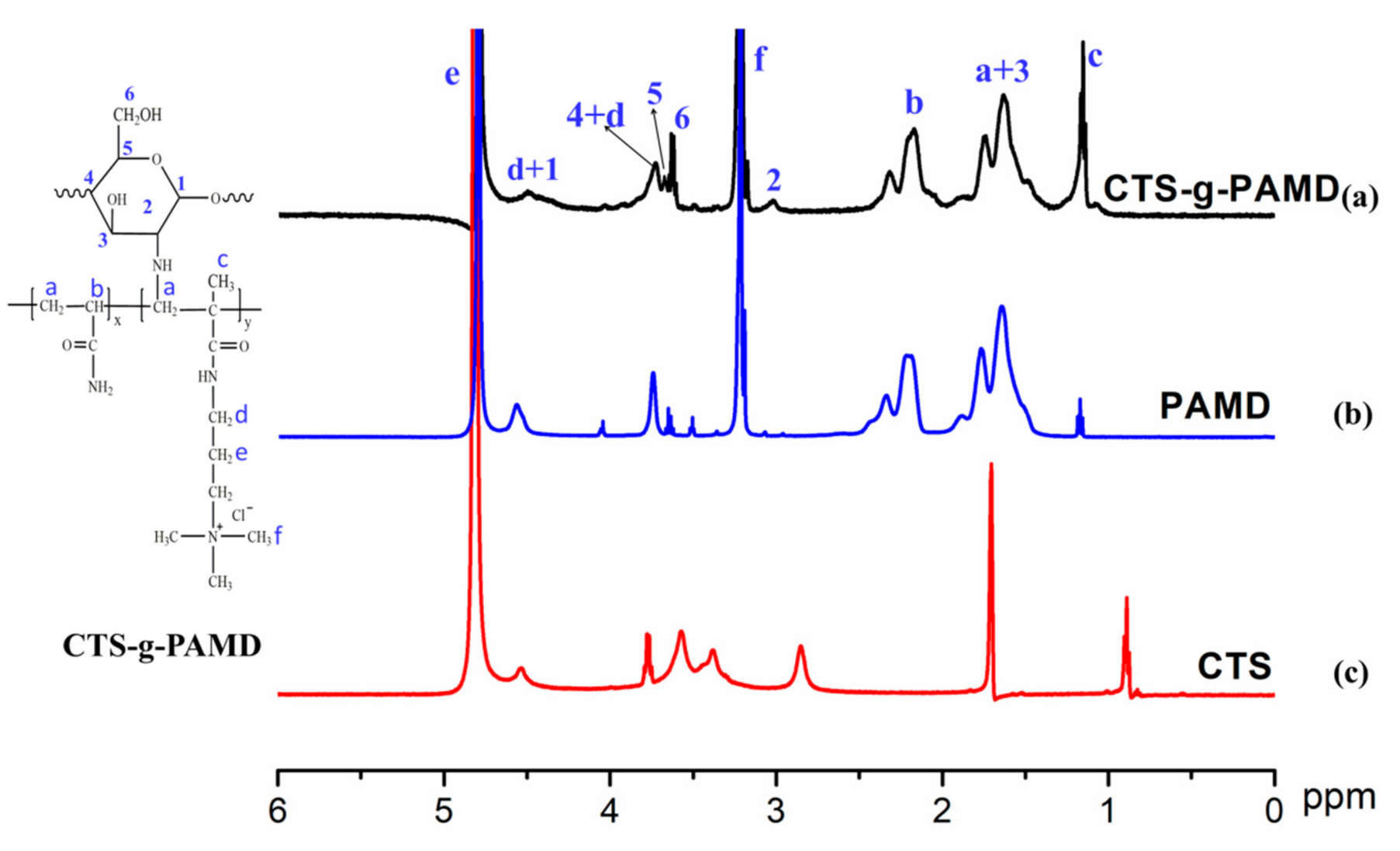 Polymers 12 02738 g004