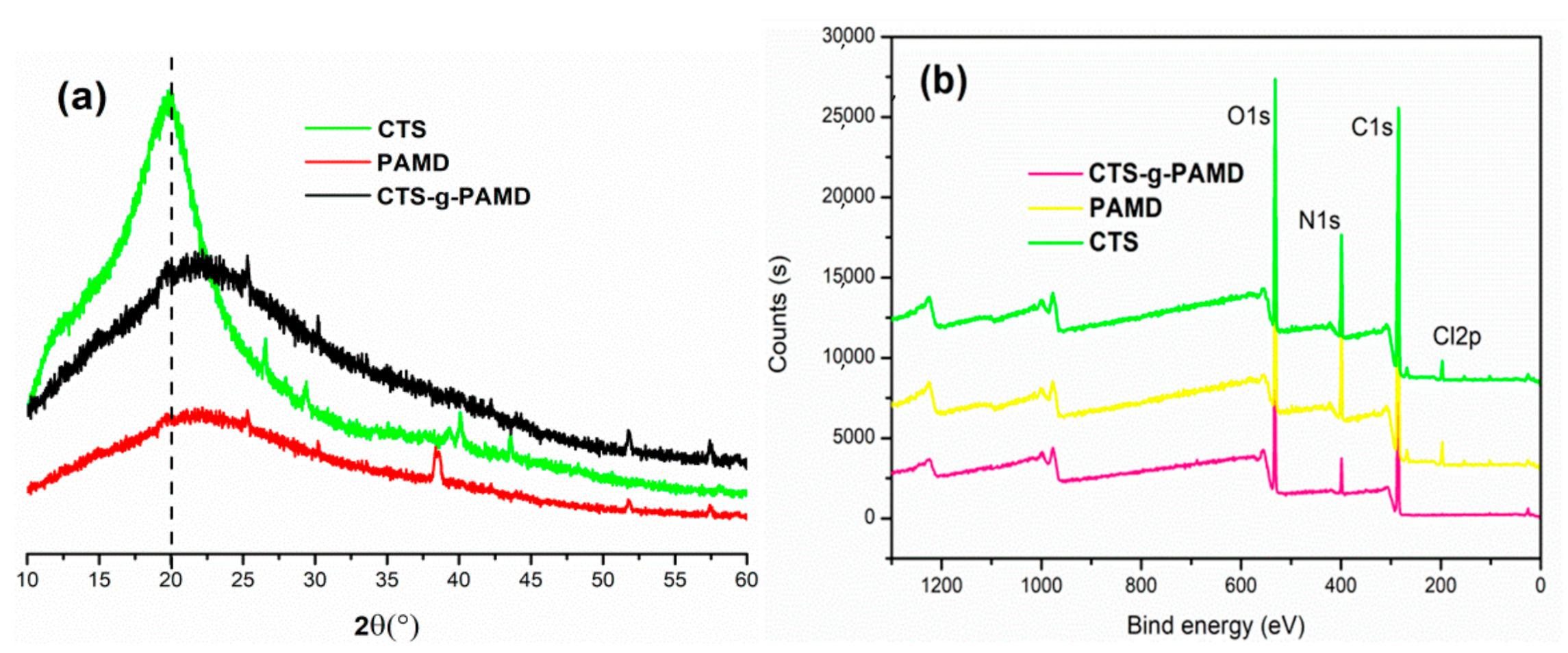 Polymers 12 02738 g005