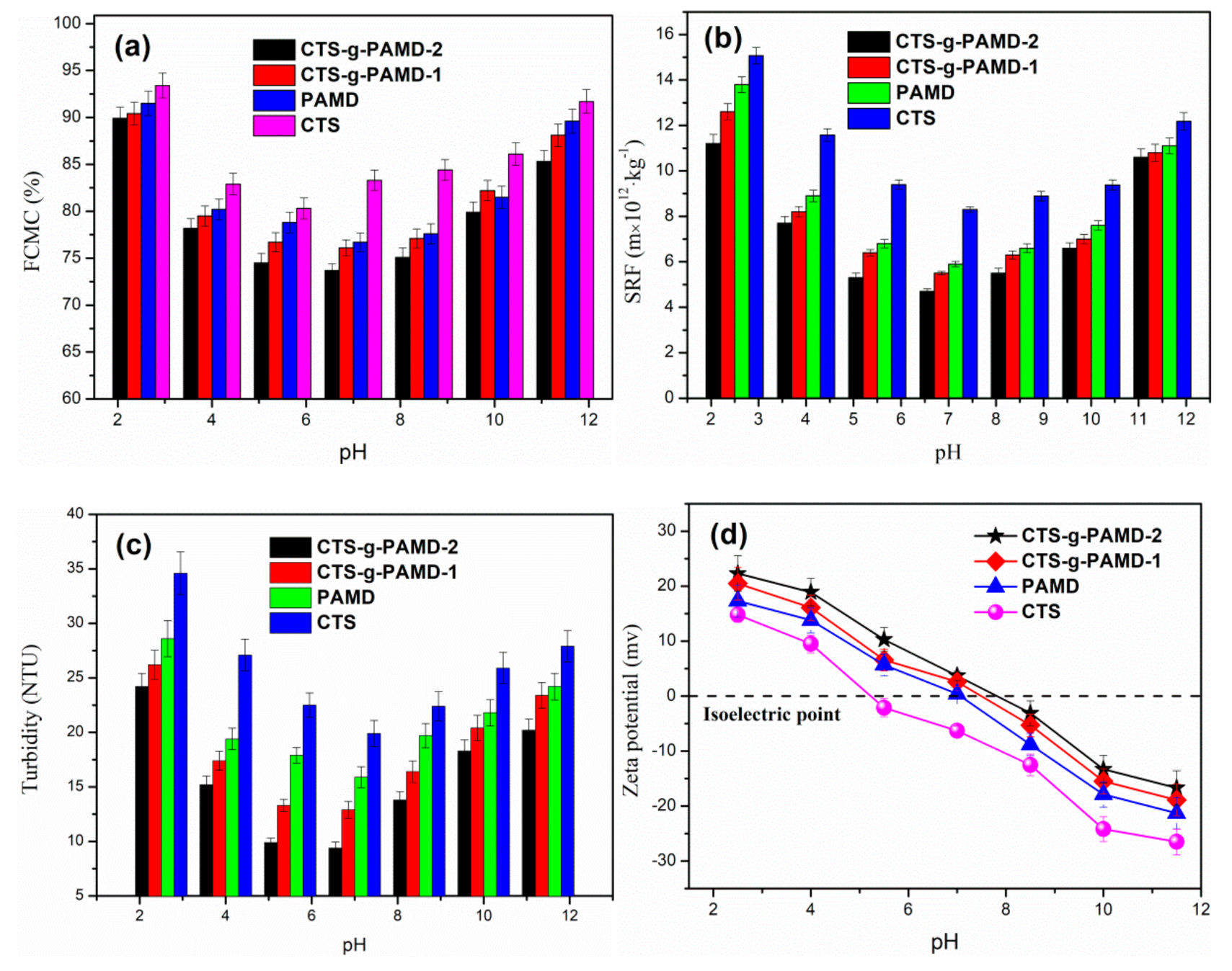 Polymers 12 02738 g008