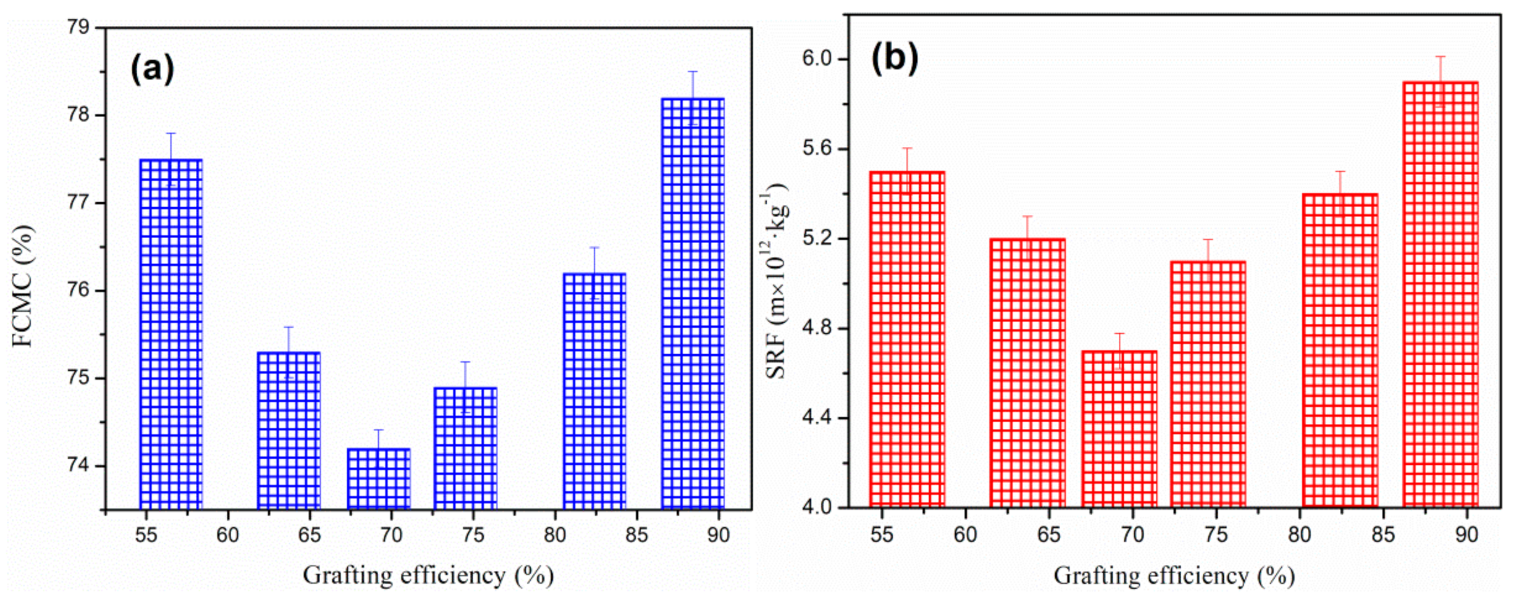 Polymers 12 02738 g009