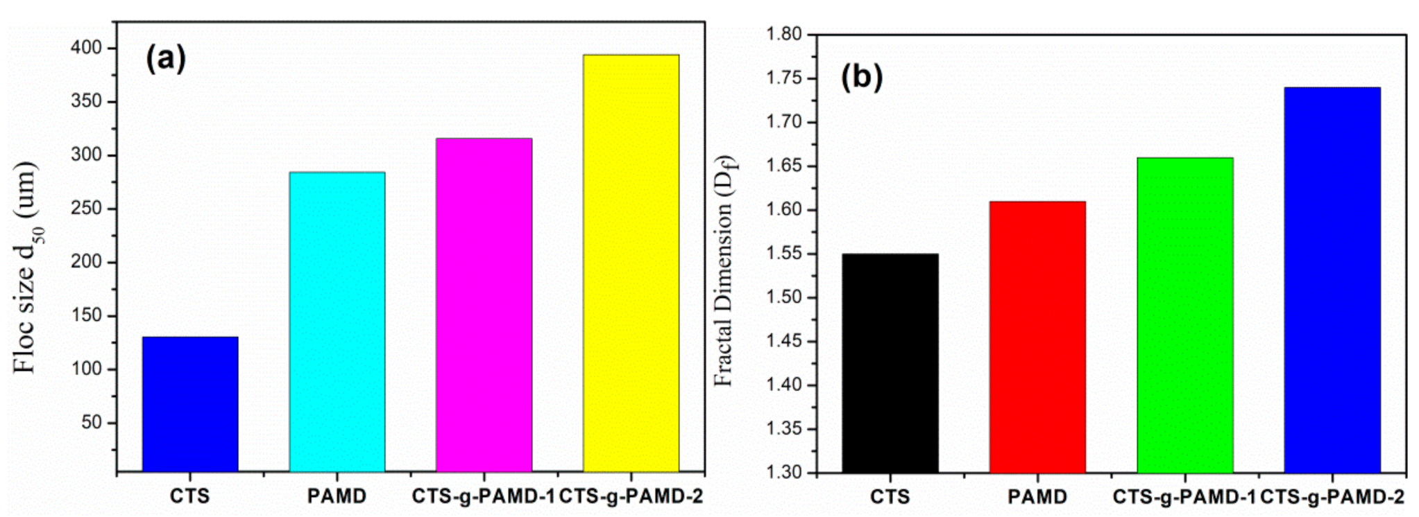 Polymers 12 02738 g010