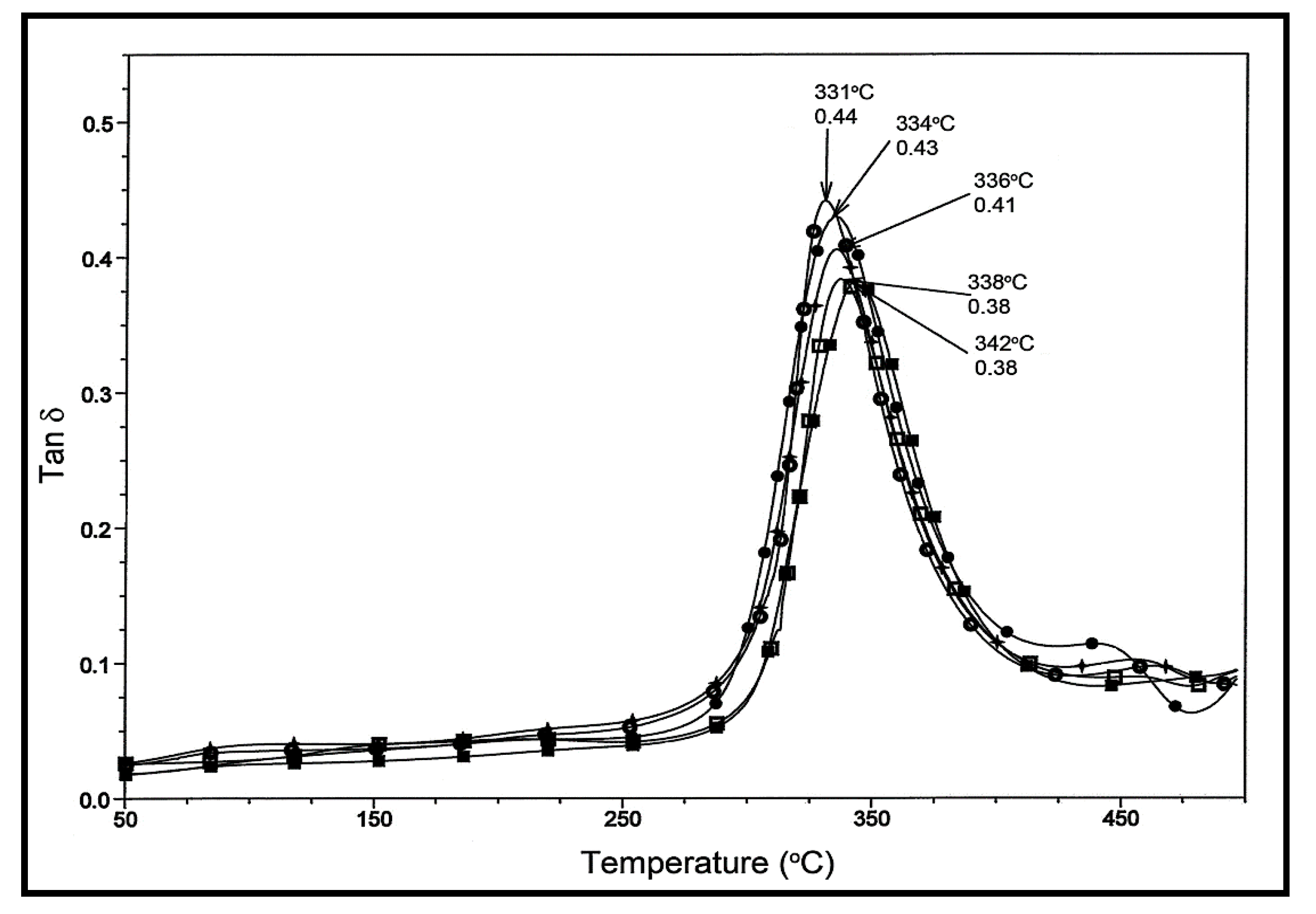 Polymers 12 02740 g006a