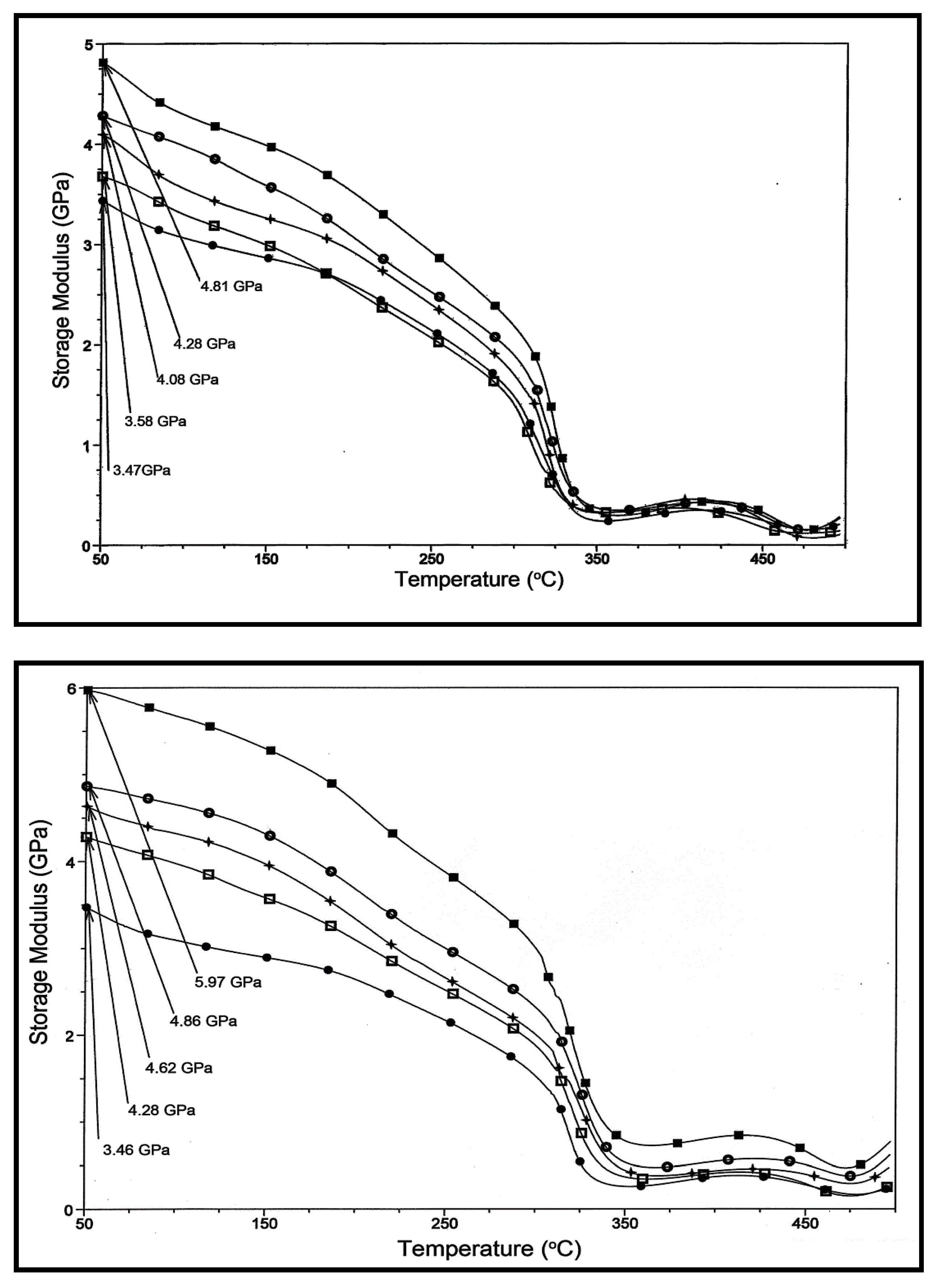 Polymers 12 02740 g007