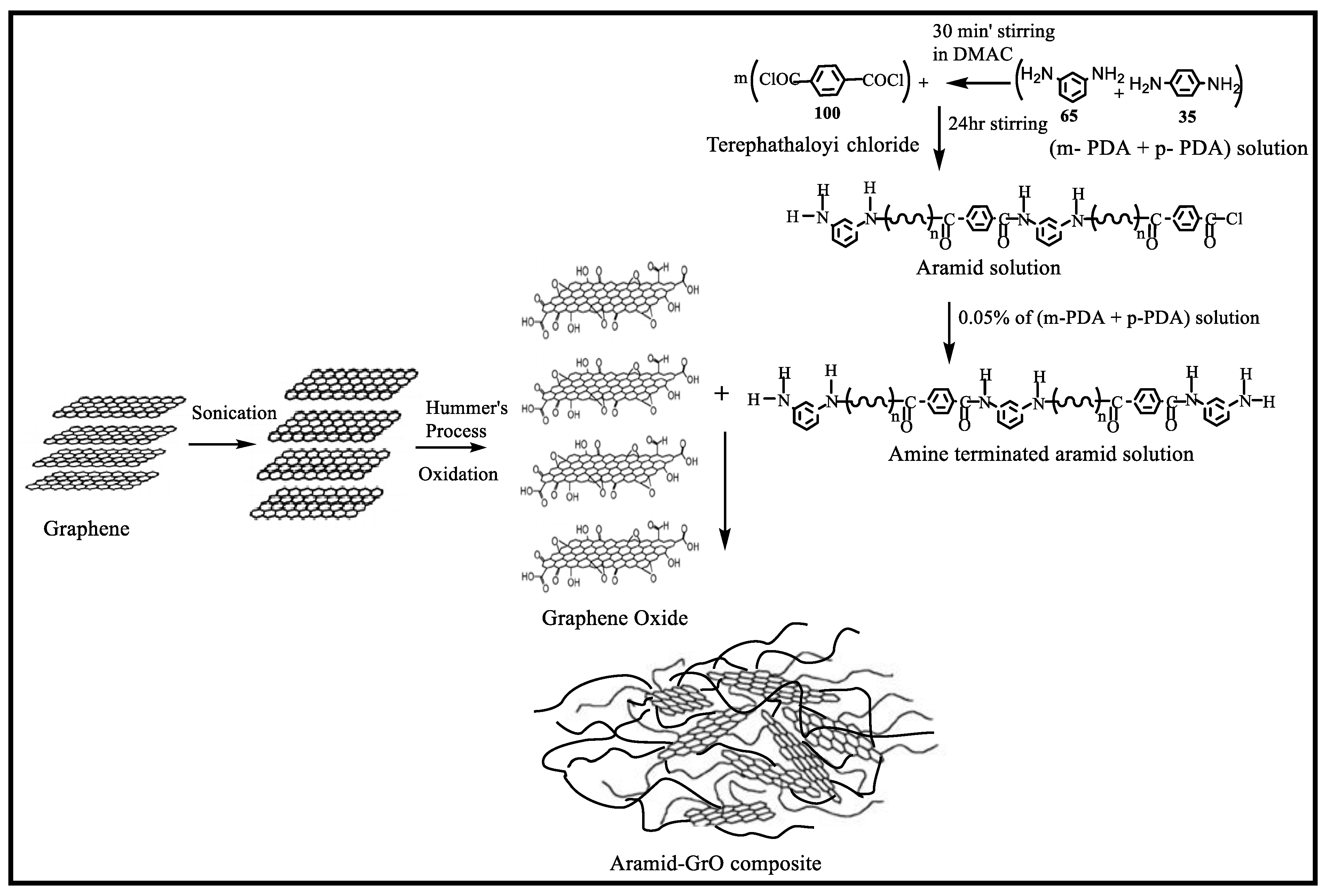 Polymers 12 02740 sch002