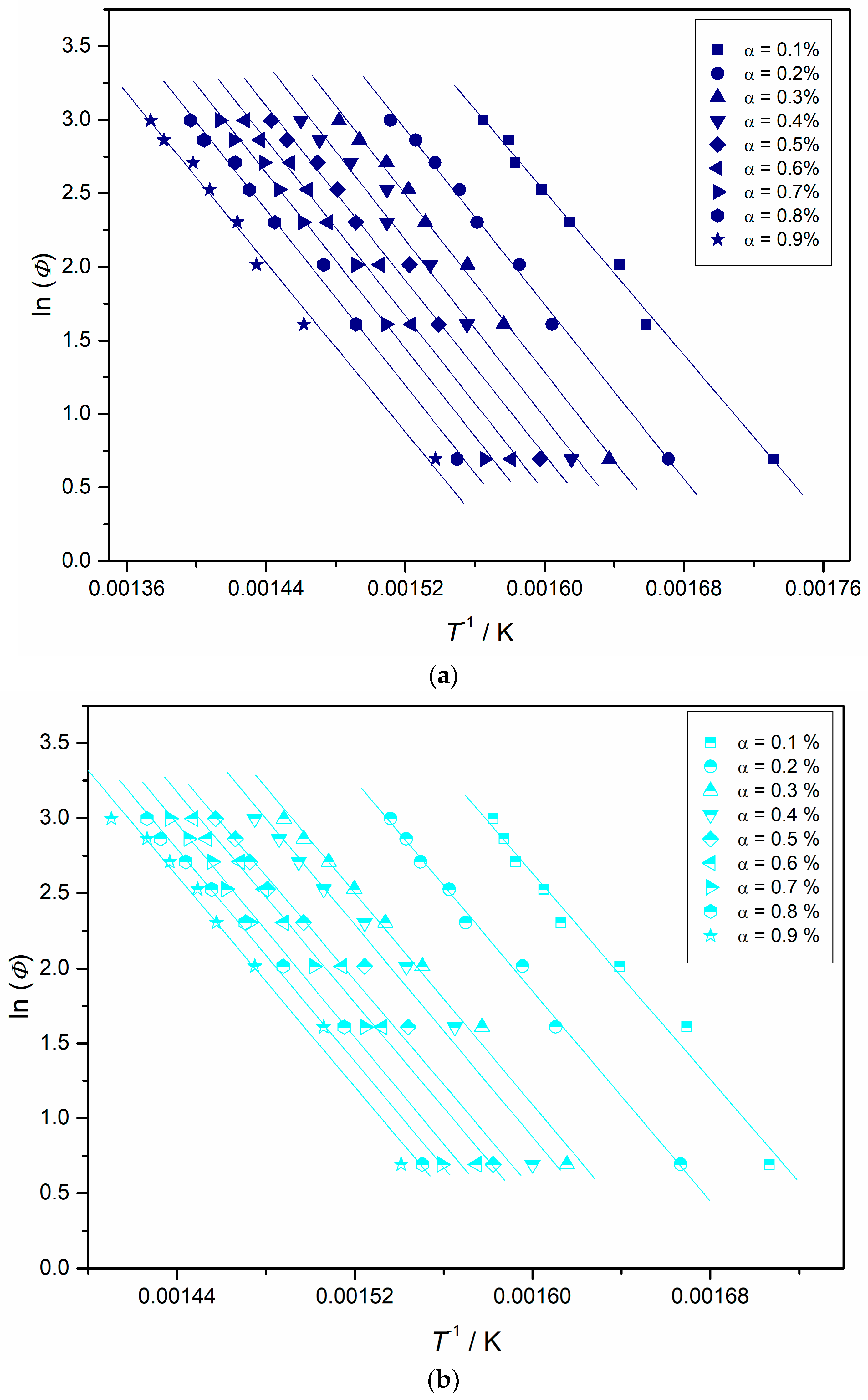 Polymers 12 02742 g004a