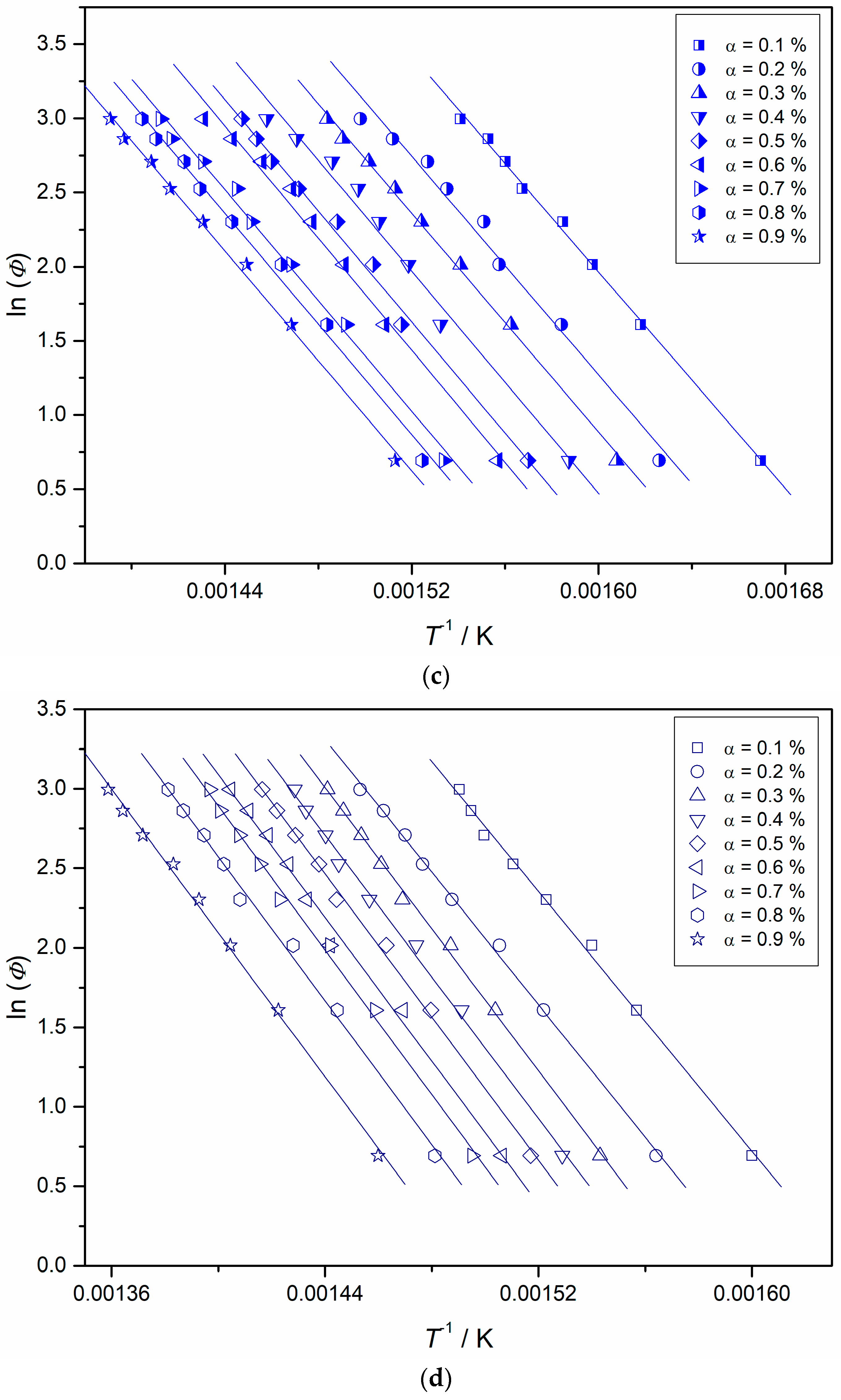 Polymers 12 02742 g004b