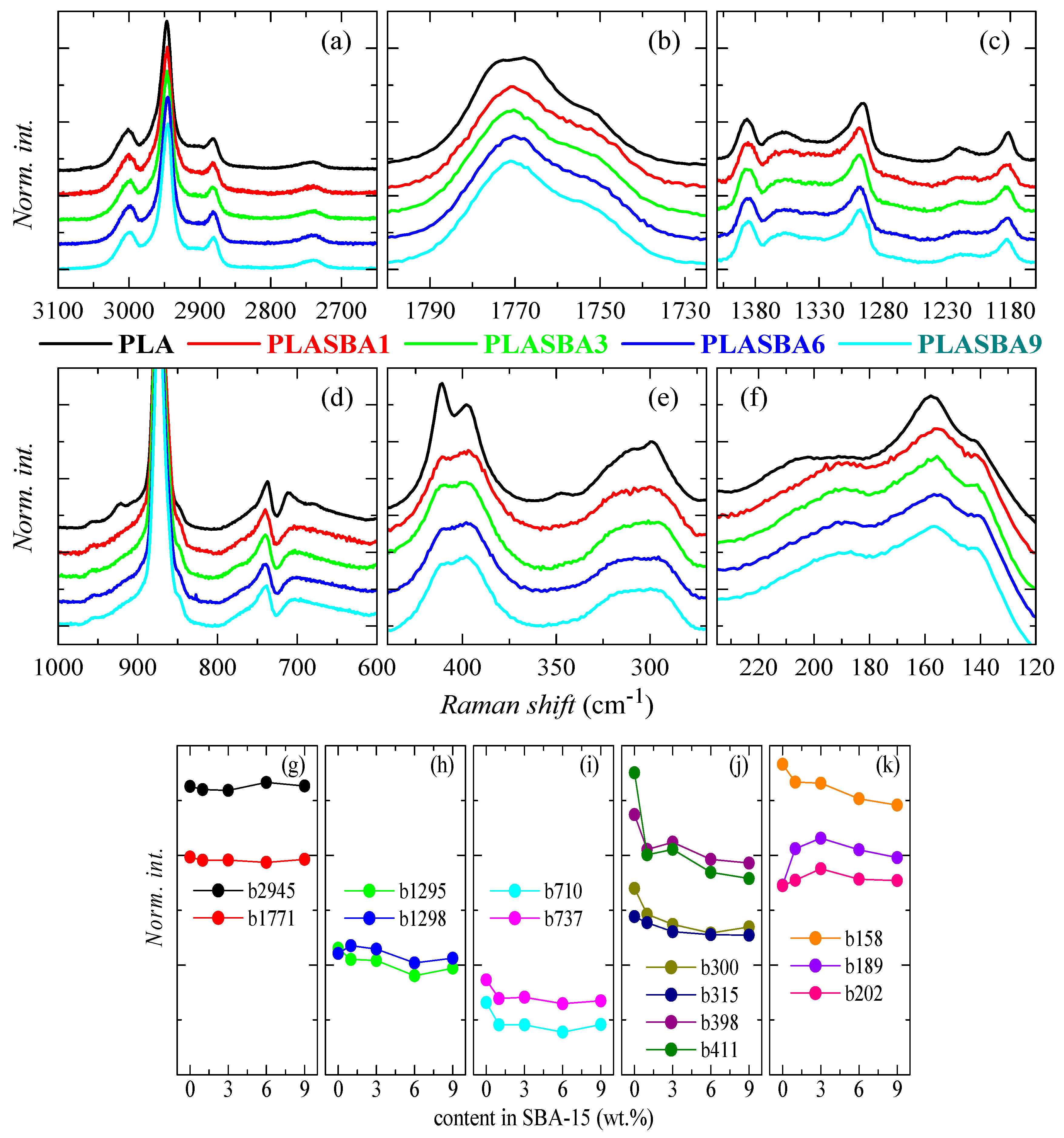 Polymers 12 02743 g003