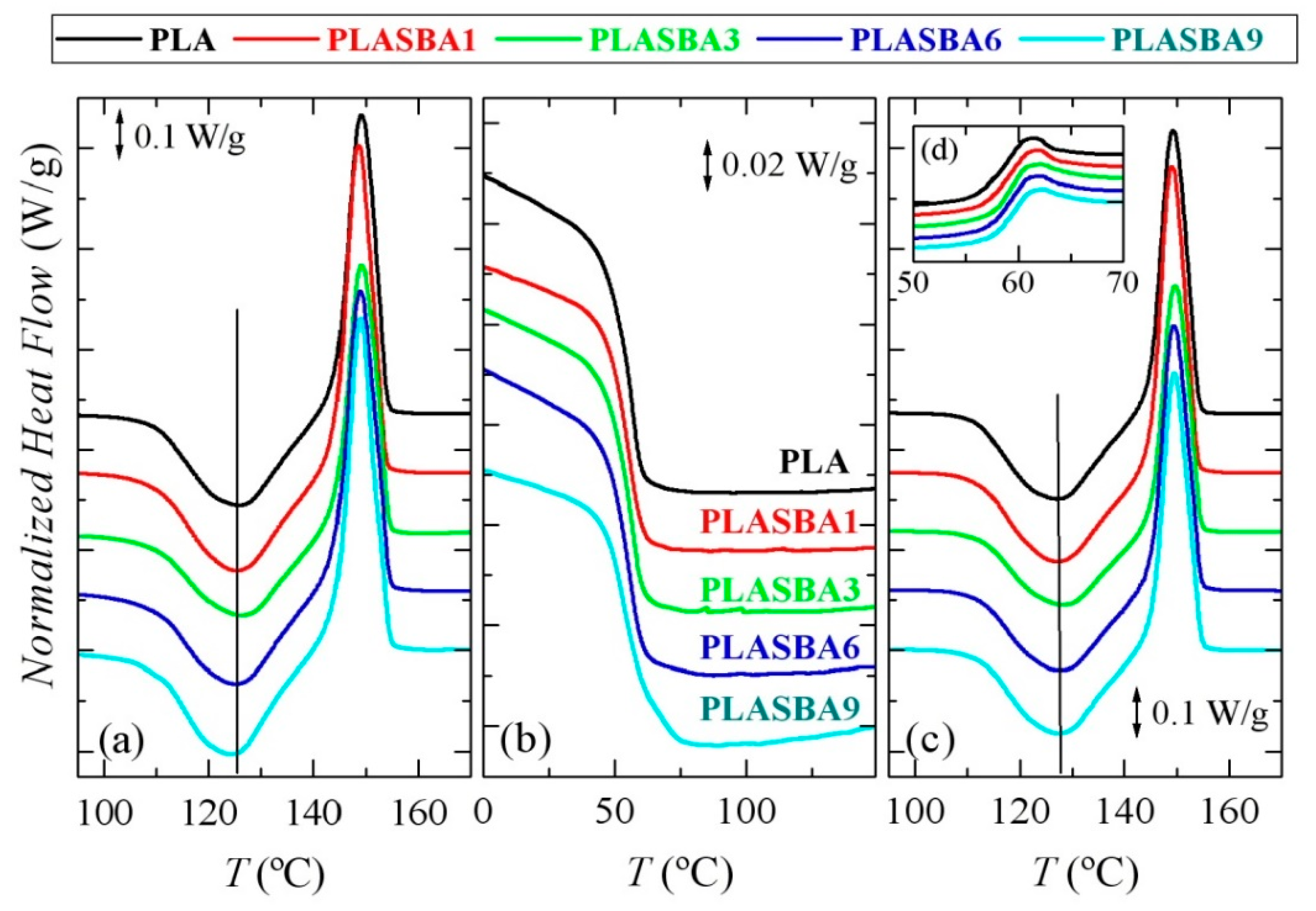 Polymers 12 02743 g005