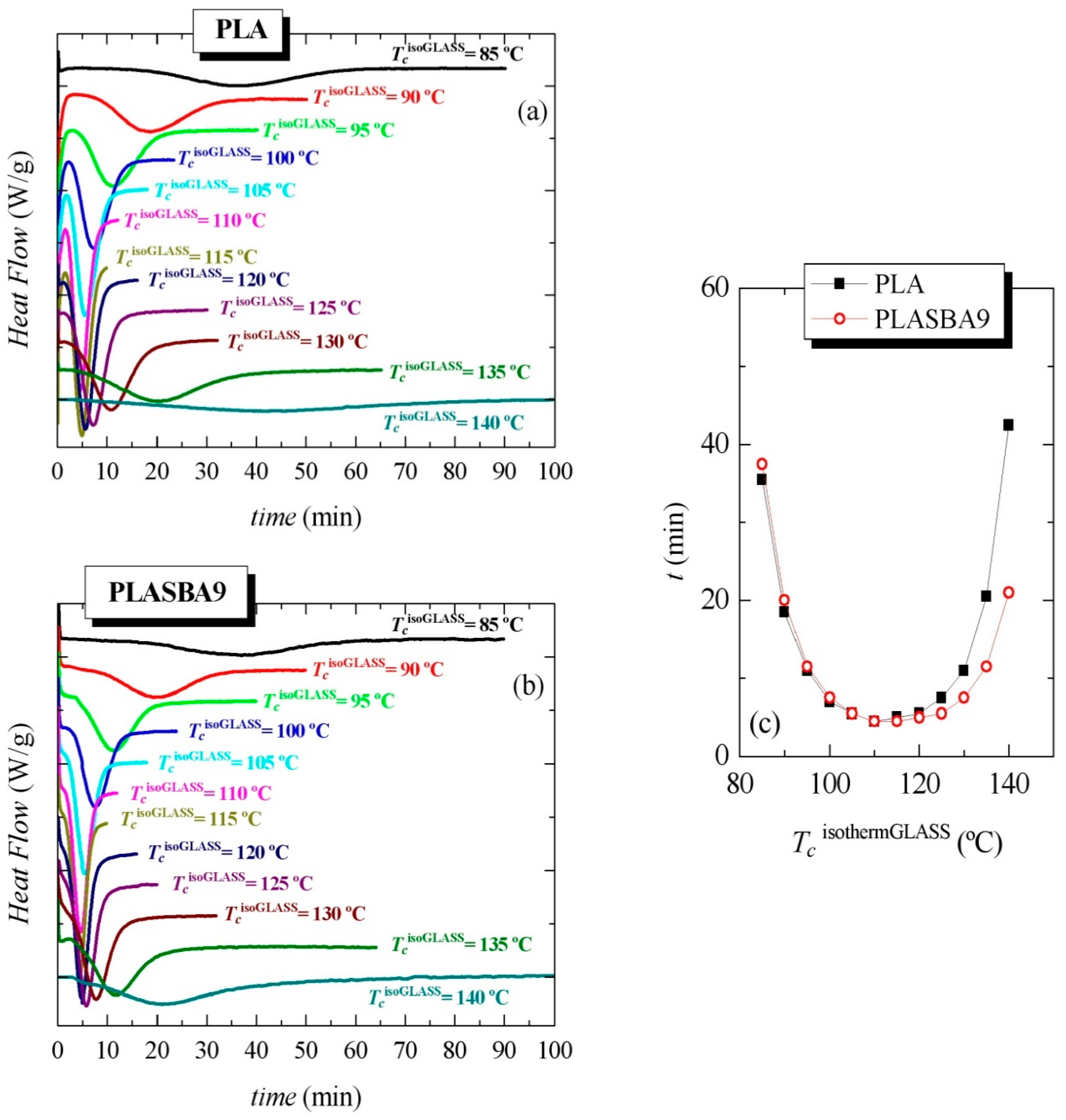 Polymers 12 02743 g008