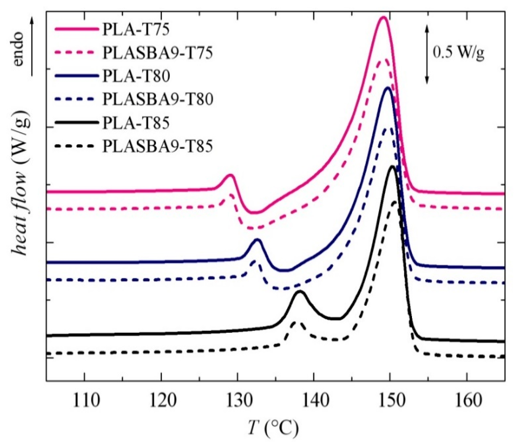 Polymers 12 02743 g010