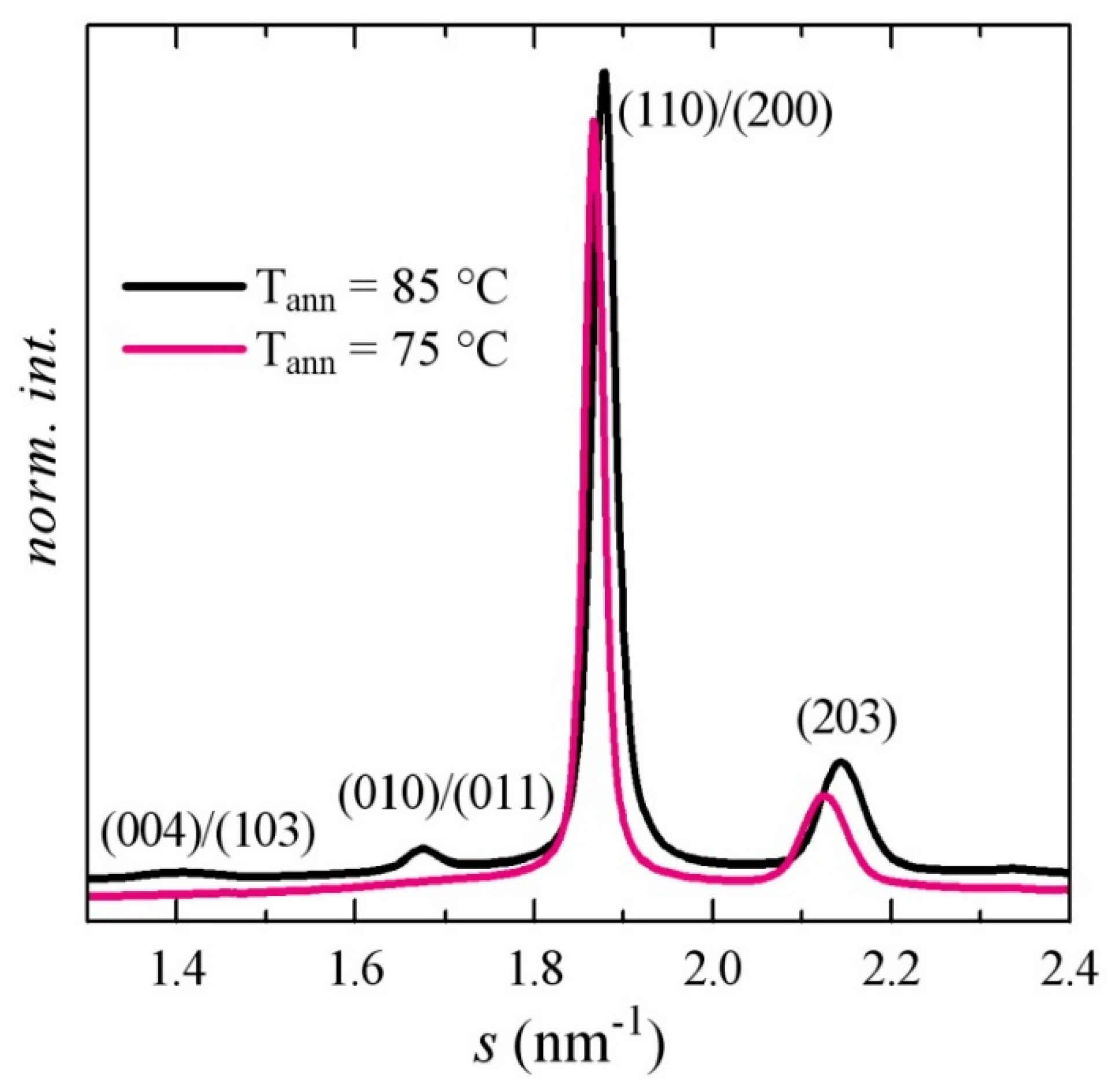 Polymers 12 02743 g011
