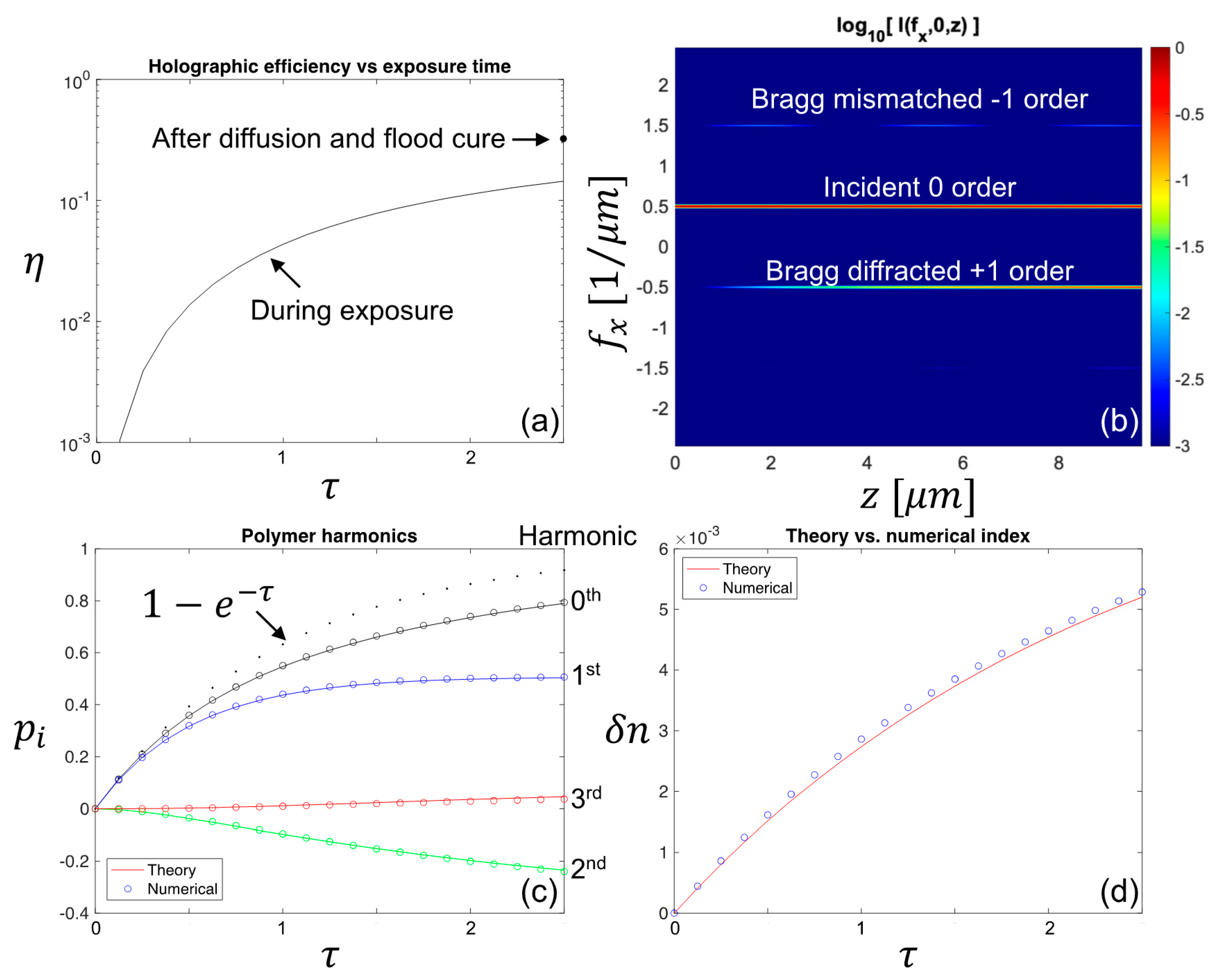 Polymers 12 02744 g005