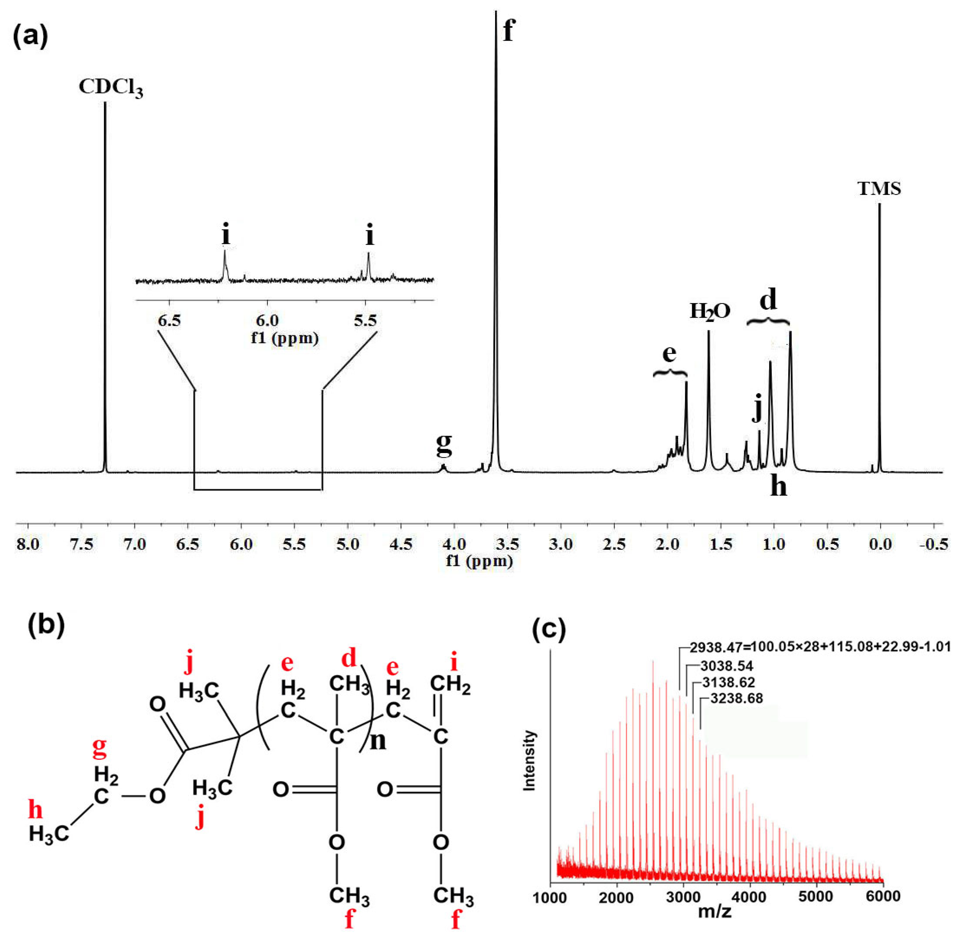 Polymers 12 02747 g003 Polymers 12 02747 g003
