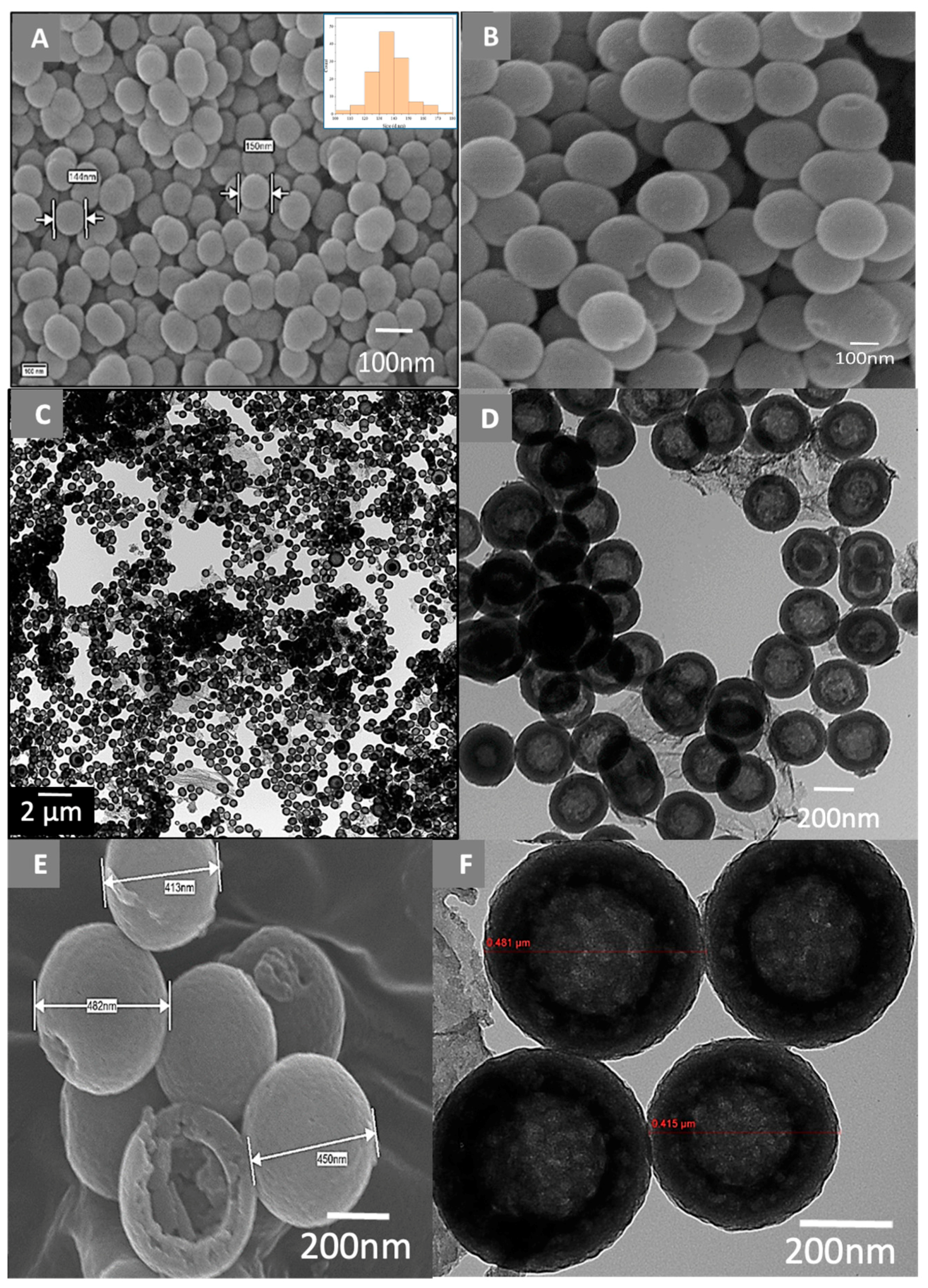 Polymers 12 02749 g001 Polymers 12 02749 g001