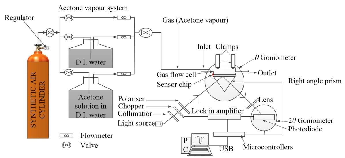 Polymers 12 02750 g001